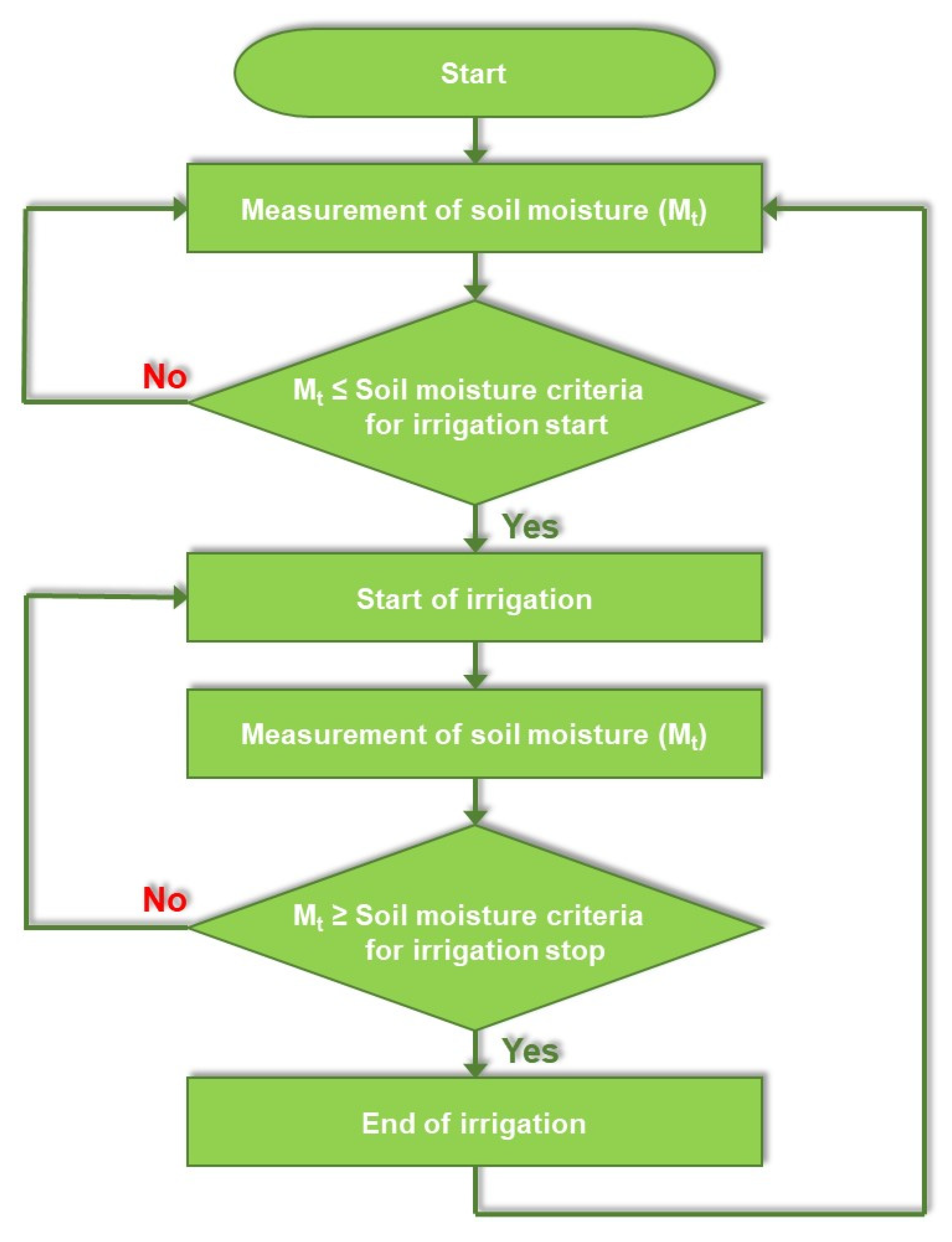 Applsci 12 10680 g001