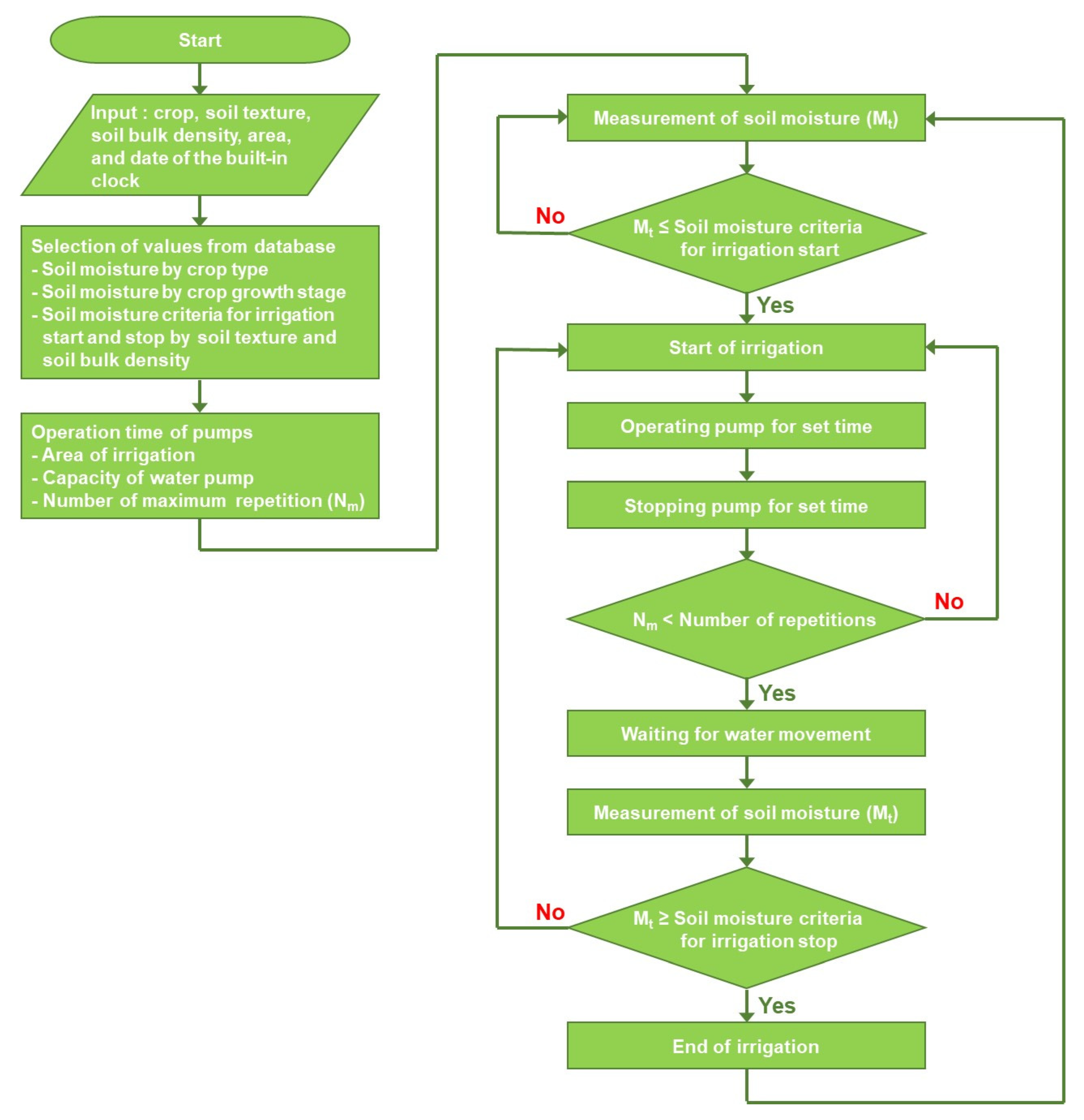 Applsci 12 10680 g002