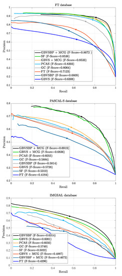 Applsci 12 10686 g003