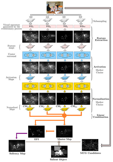 Applsci 12 10686 g005