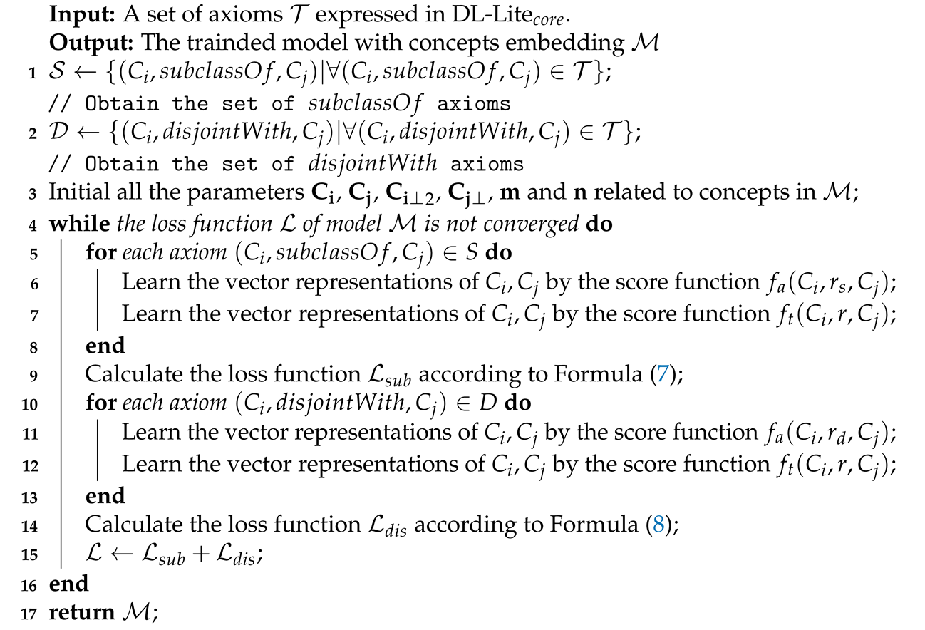Applsci 12 10690 i001 Applsci 12 10690 i001