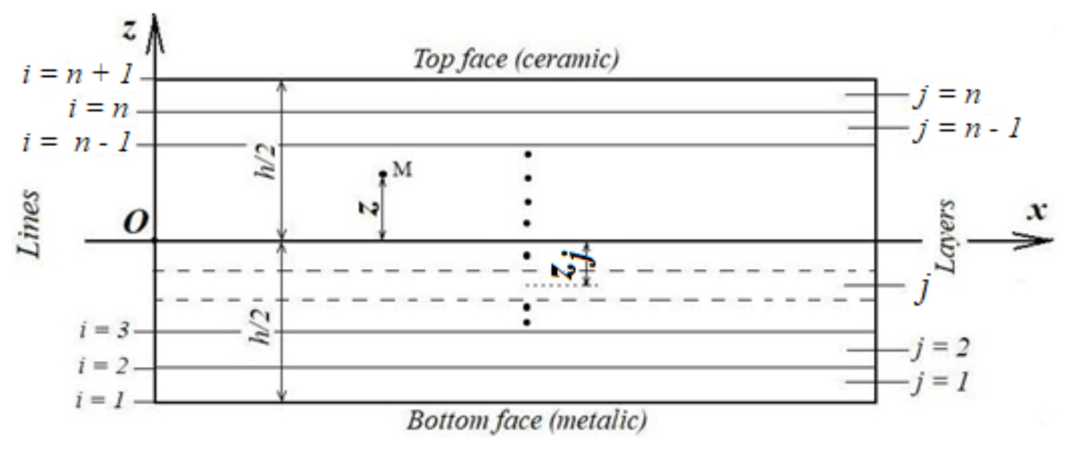 Applsci 12 10695 g004