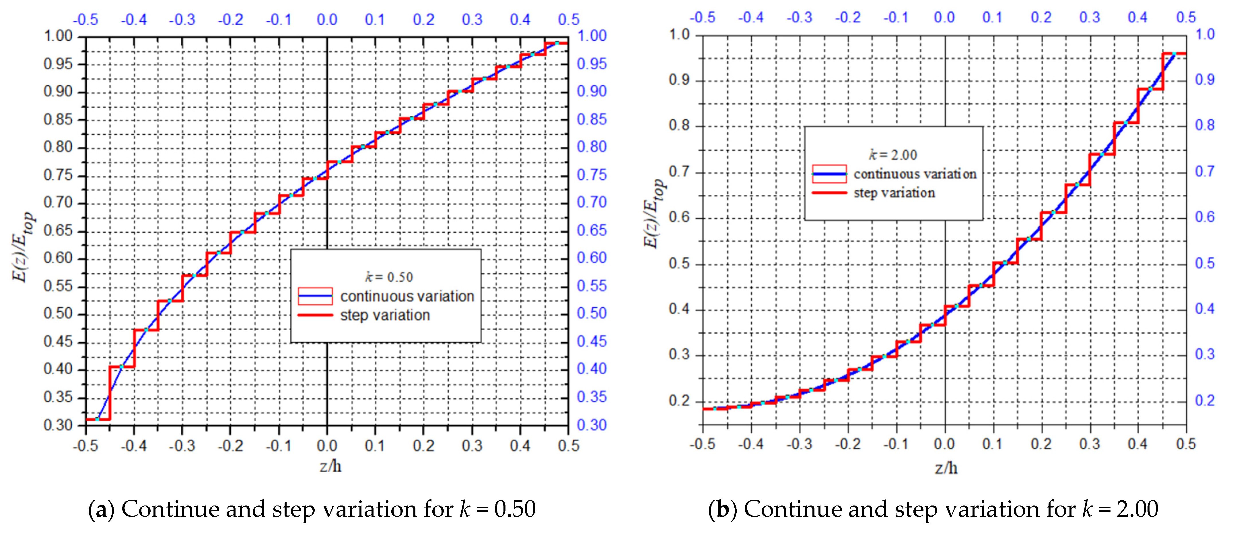 Applsci 12 10695 g005