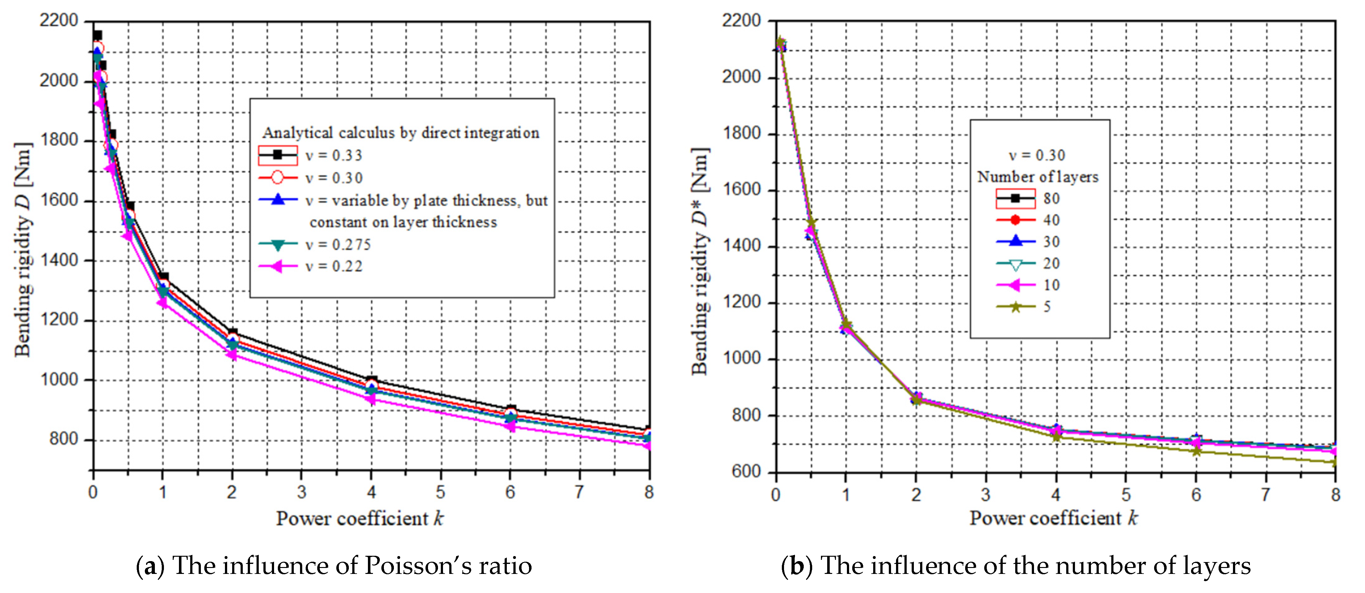 Applsci 12 10695 g008