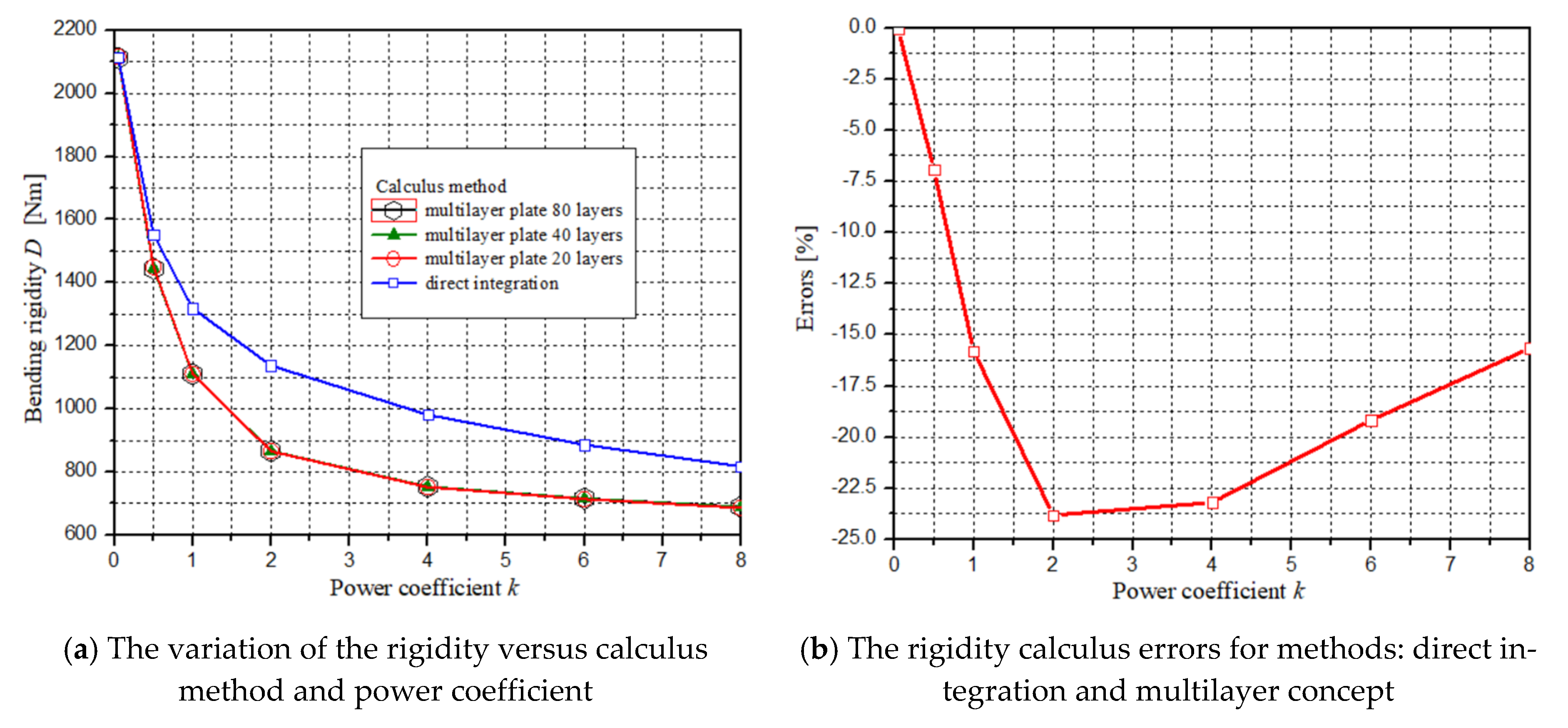 Applsci 12 10695 g009