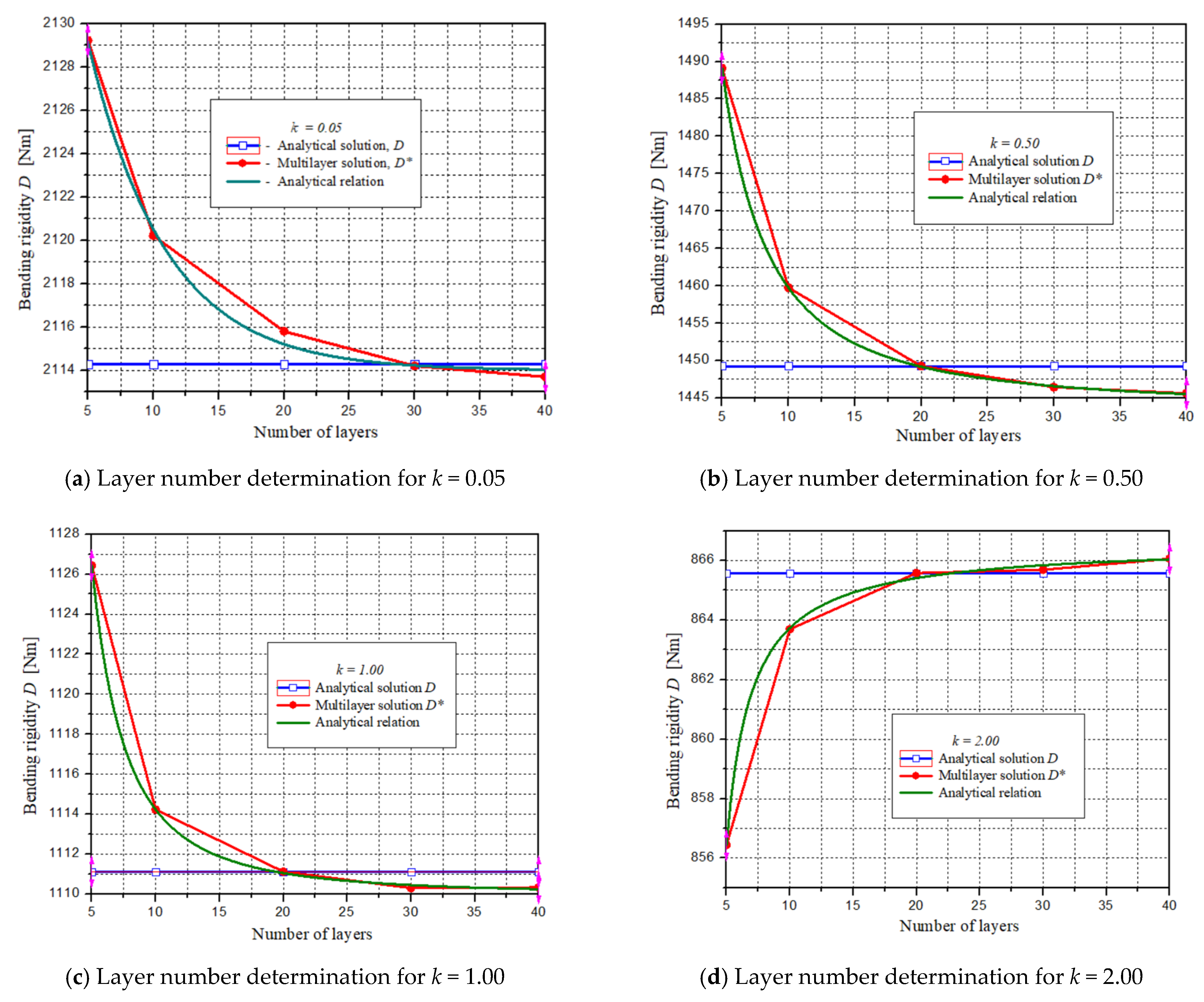 Applsci 12 10695 g010a