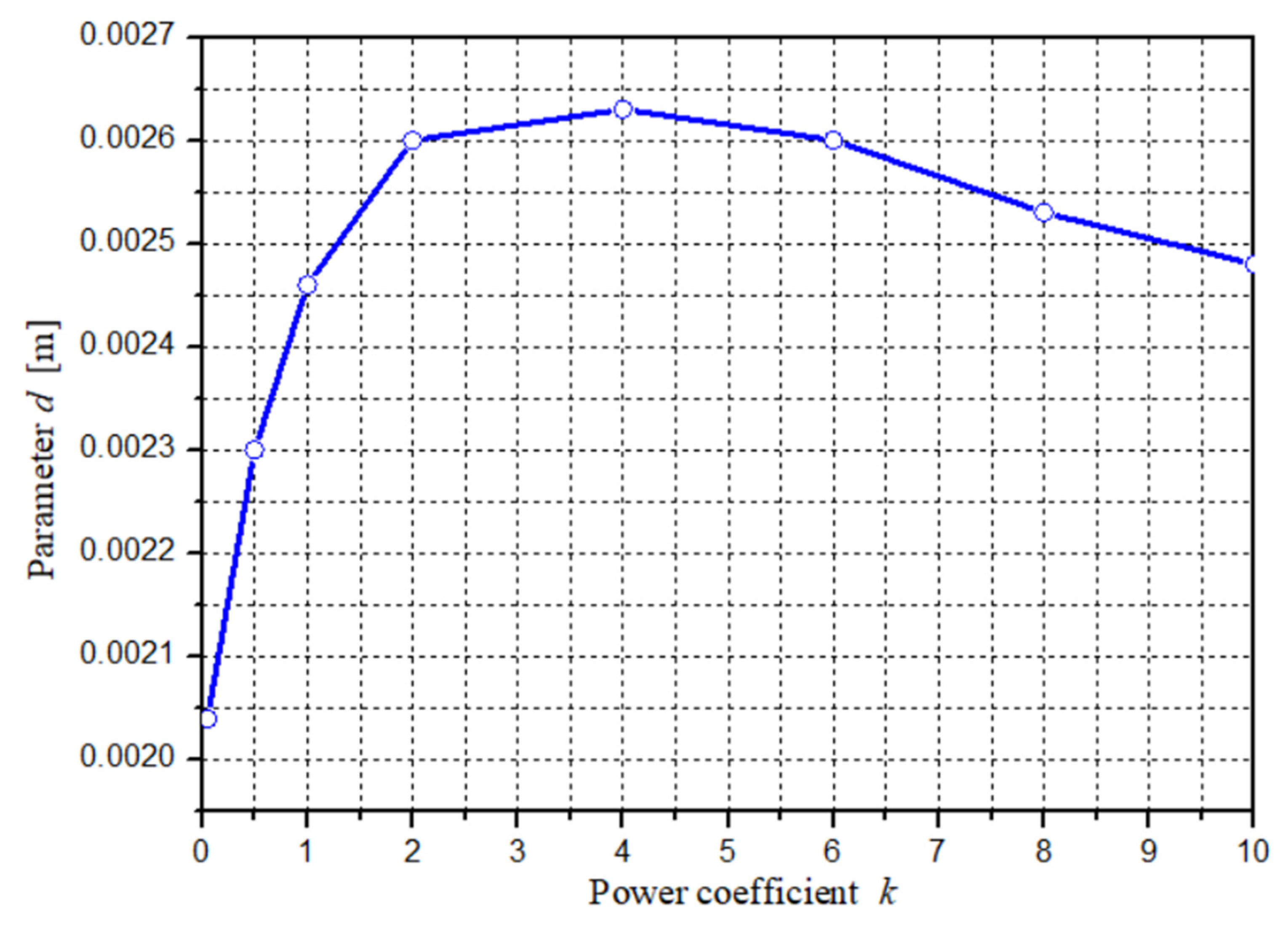 Applsci 12 10695 g020