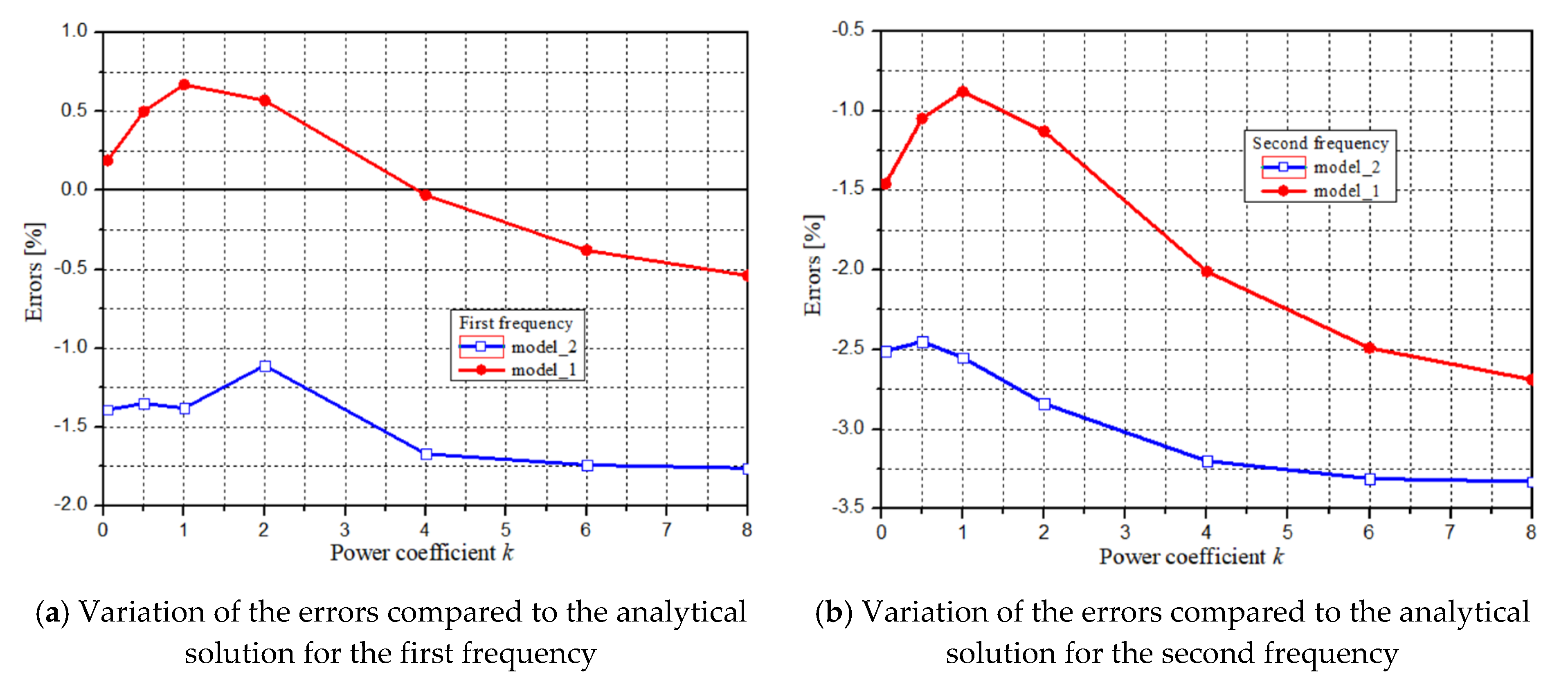 Applsci 12 10695 g027