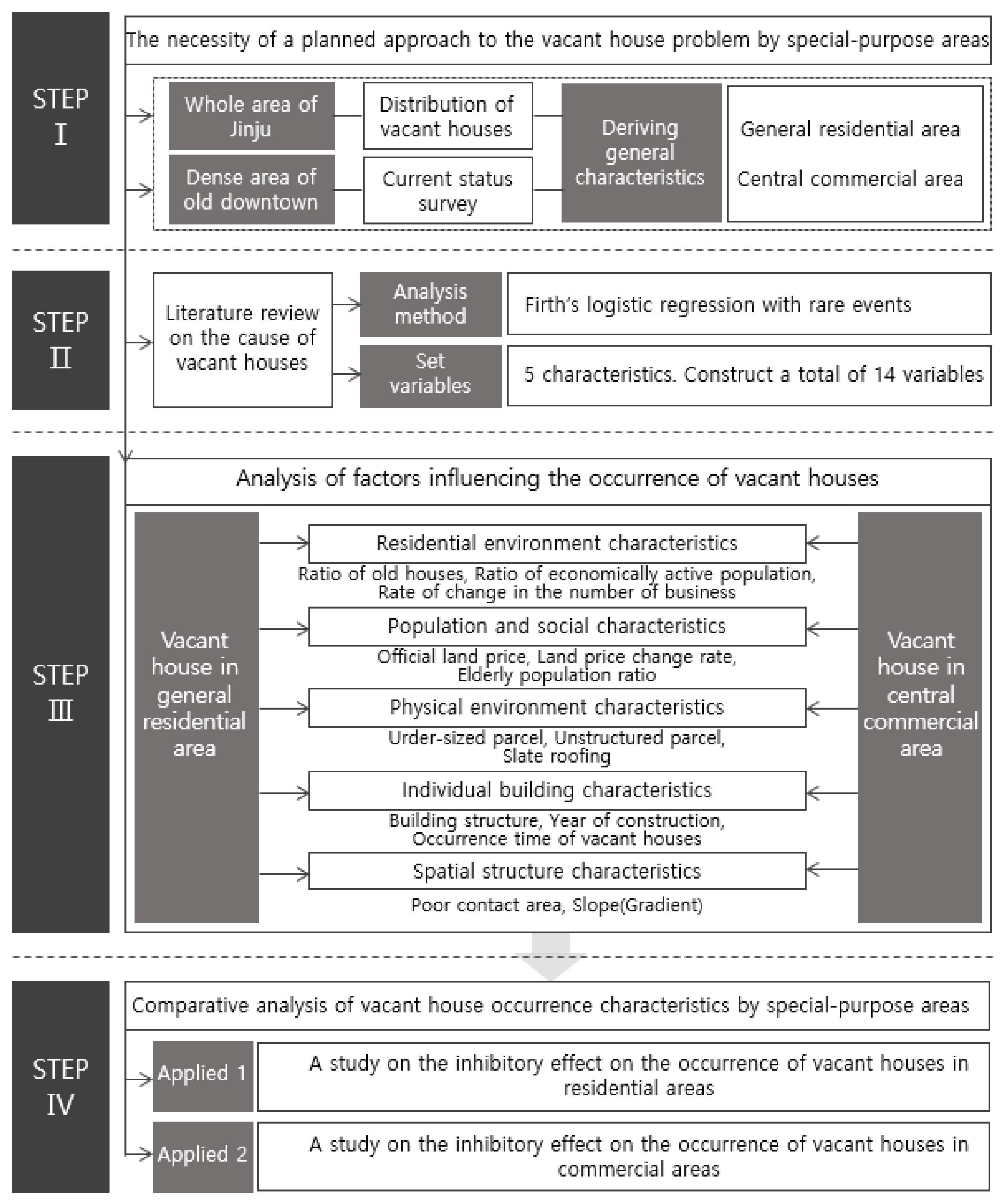Applsci 12 10696 g002 Applsci 12 10696 g002