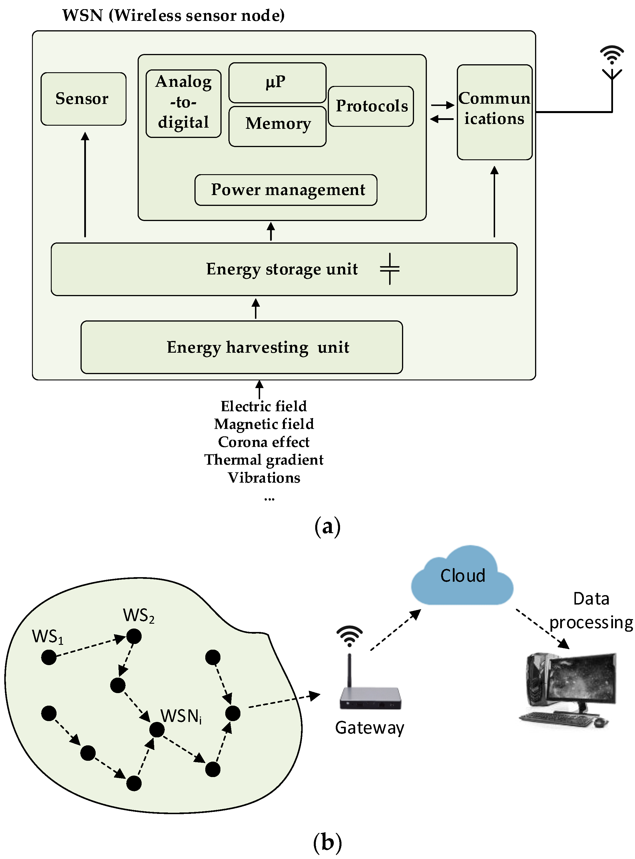 Applsci 12 10699 g002