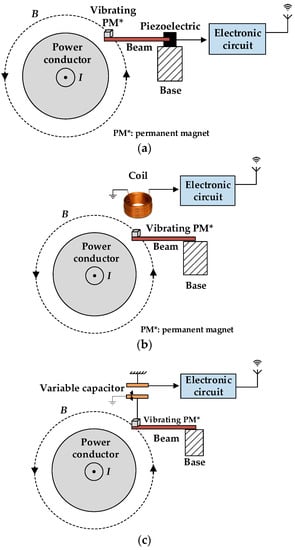 Applsci 12 10699 g003