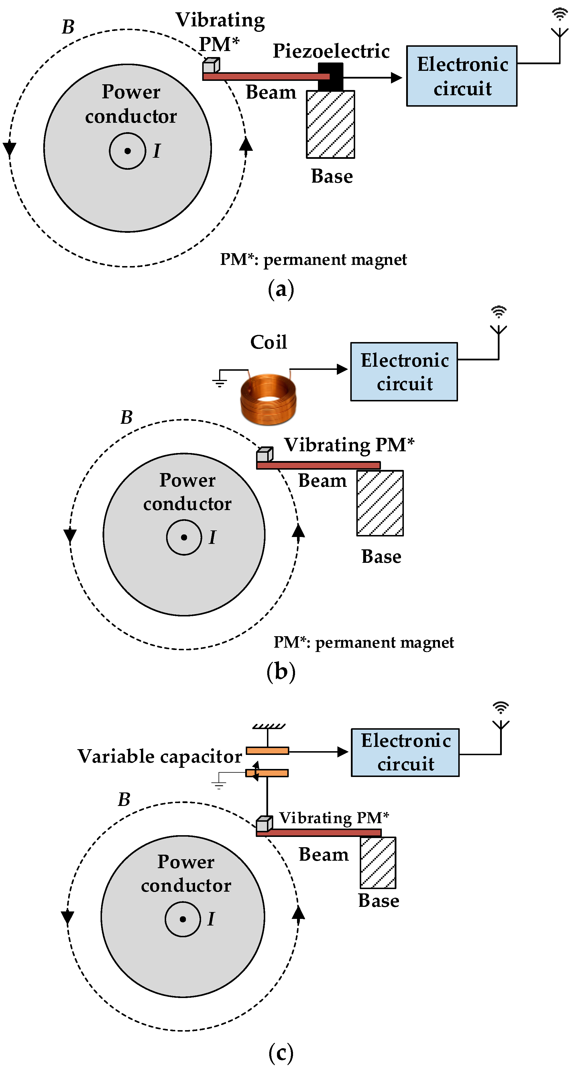 Applsci 12 10699 g003