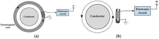 Applsci 12 10699 g004