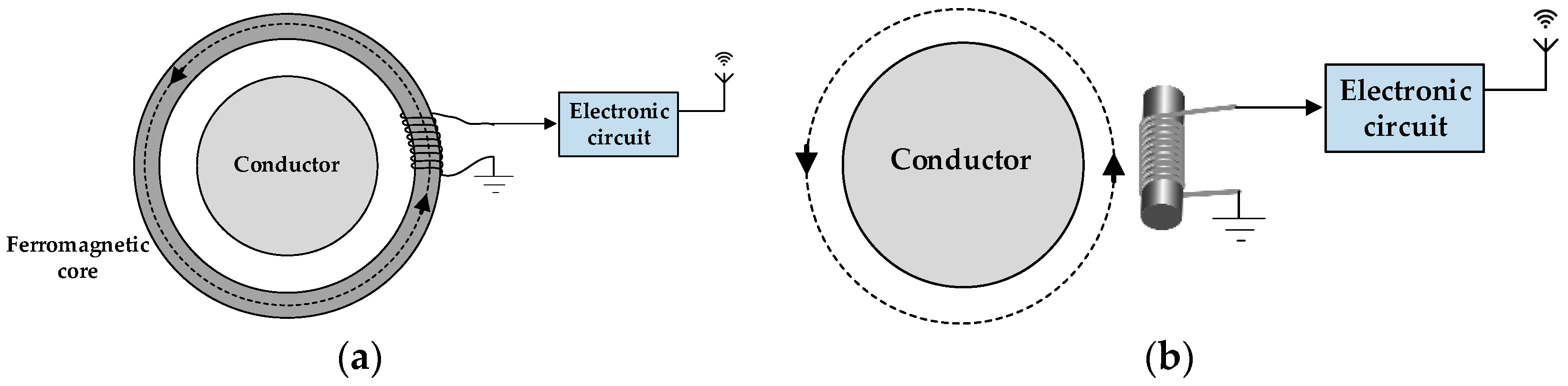 Applsci 12 10699 g004