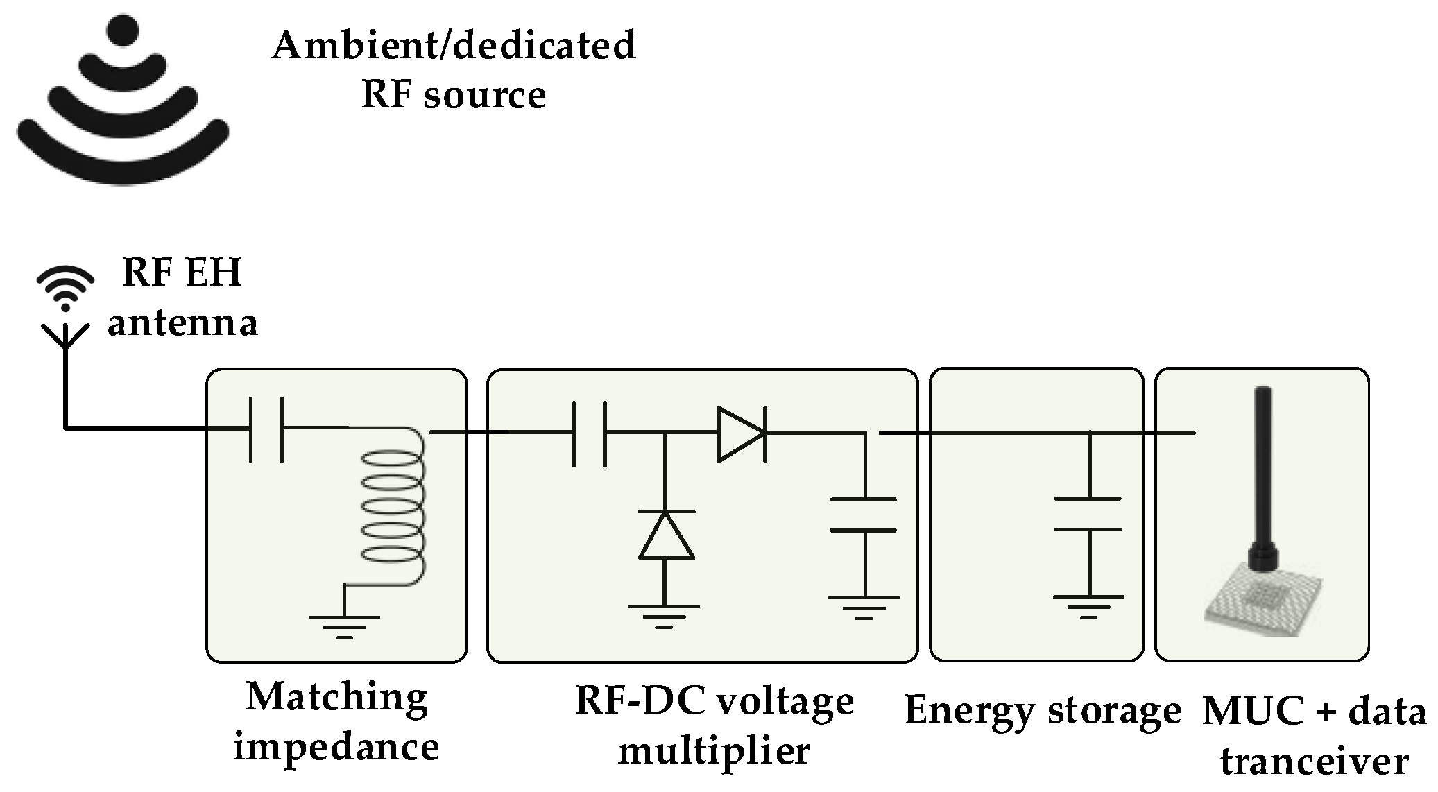 Applsci 12 10699 g007