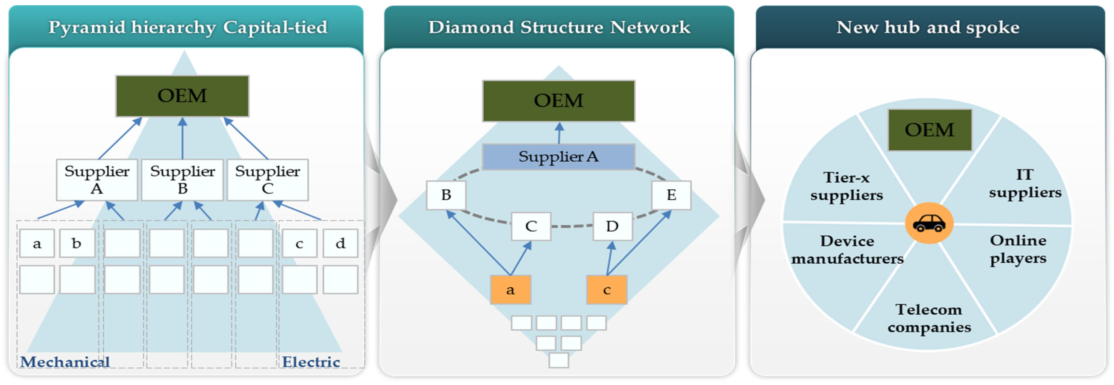 Applsci 12 10705 g005