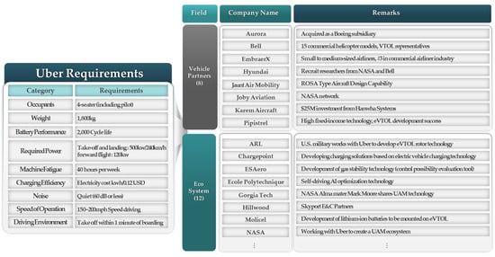Applsci 12 10705 g0a3