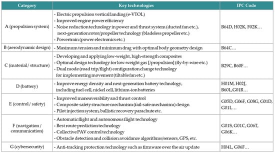 Applsci 12 10705 g0a4