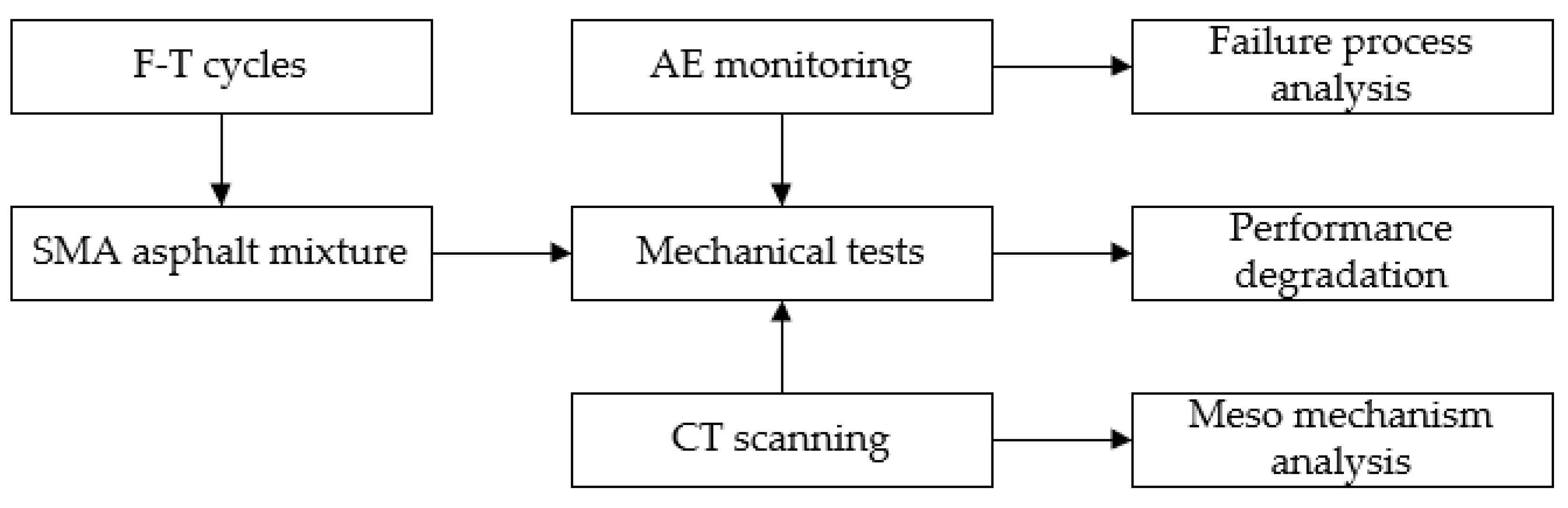 Applsci 12 10707 g001