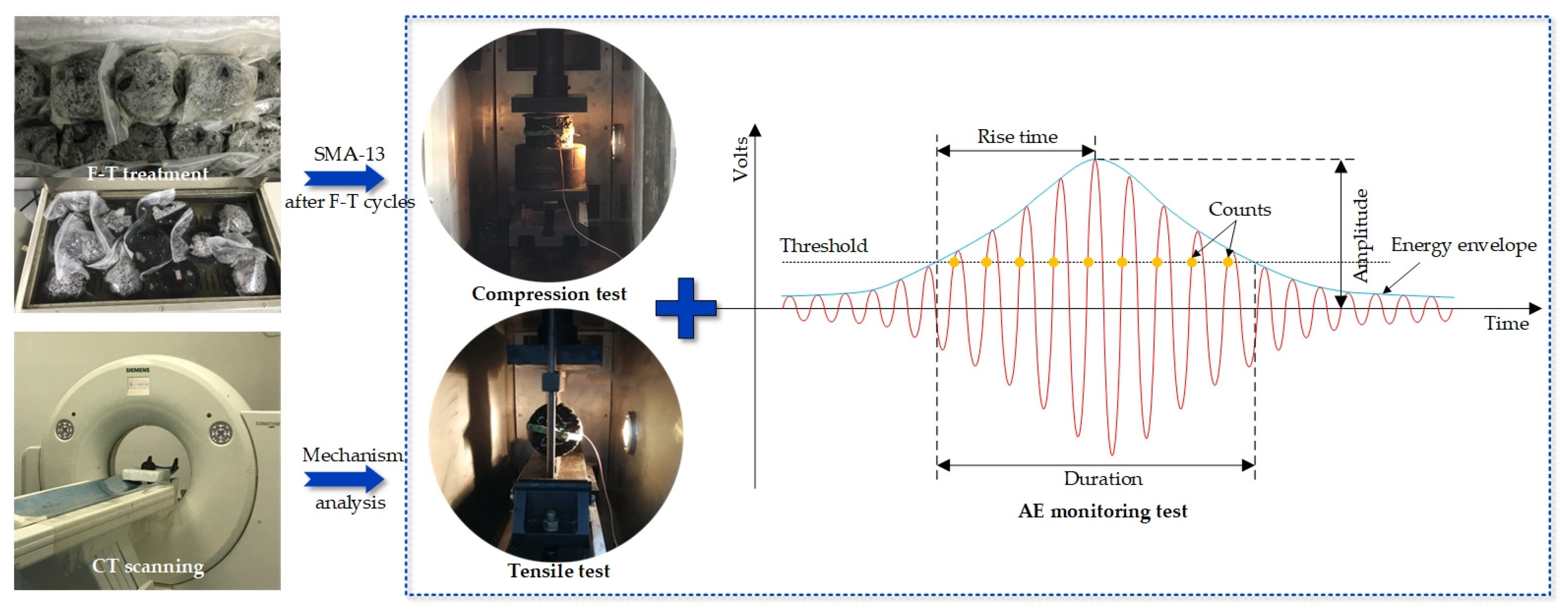 Applsci 12 10707 g003