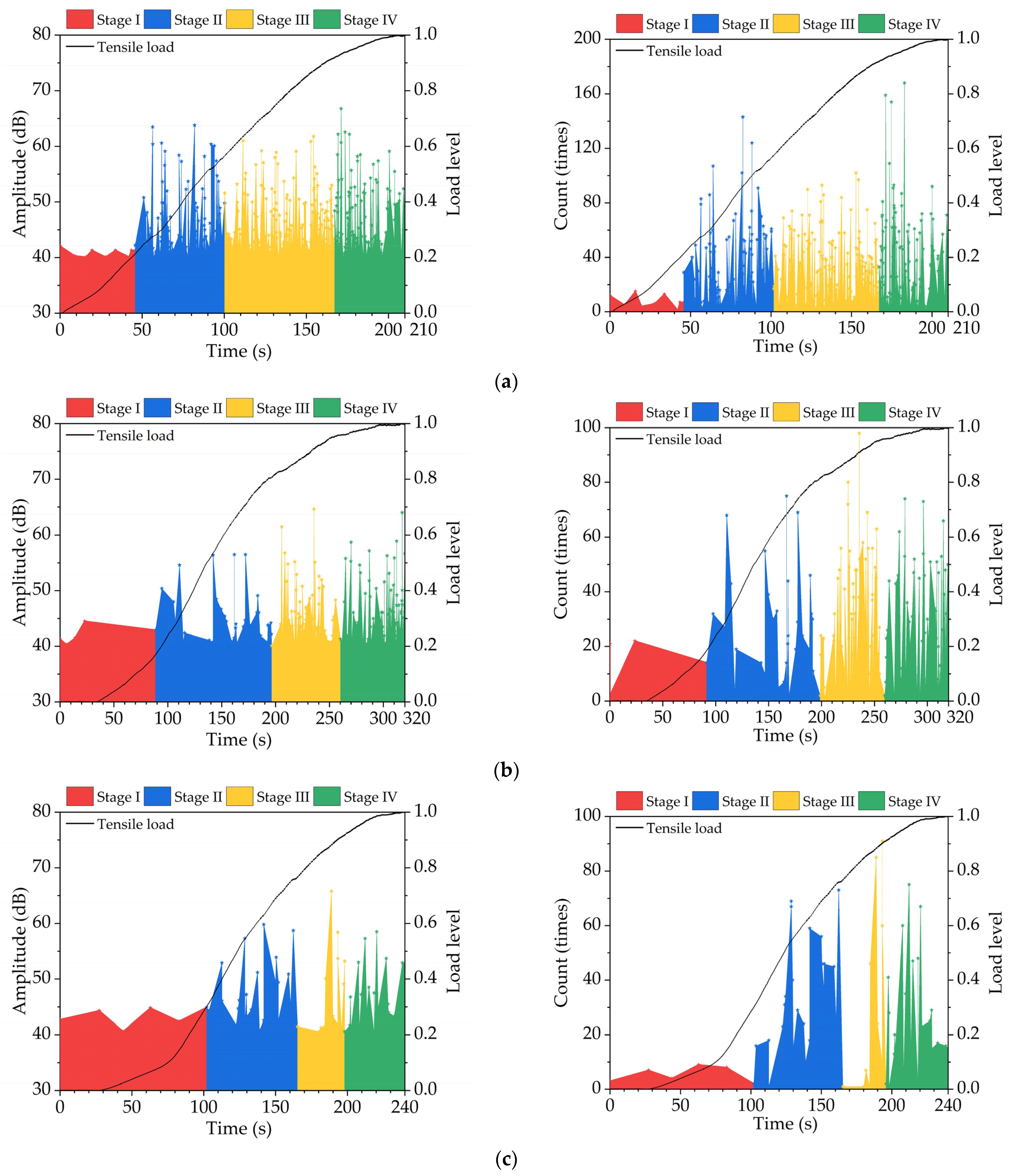 Applsci 12 10707 g006a