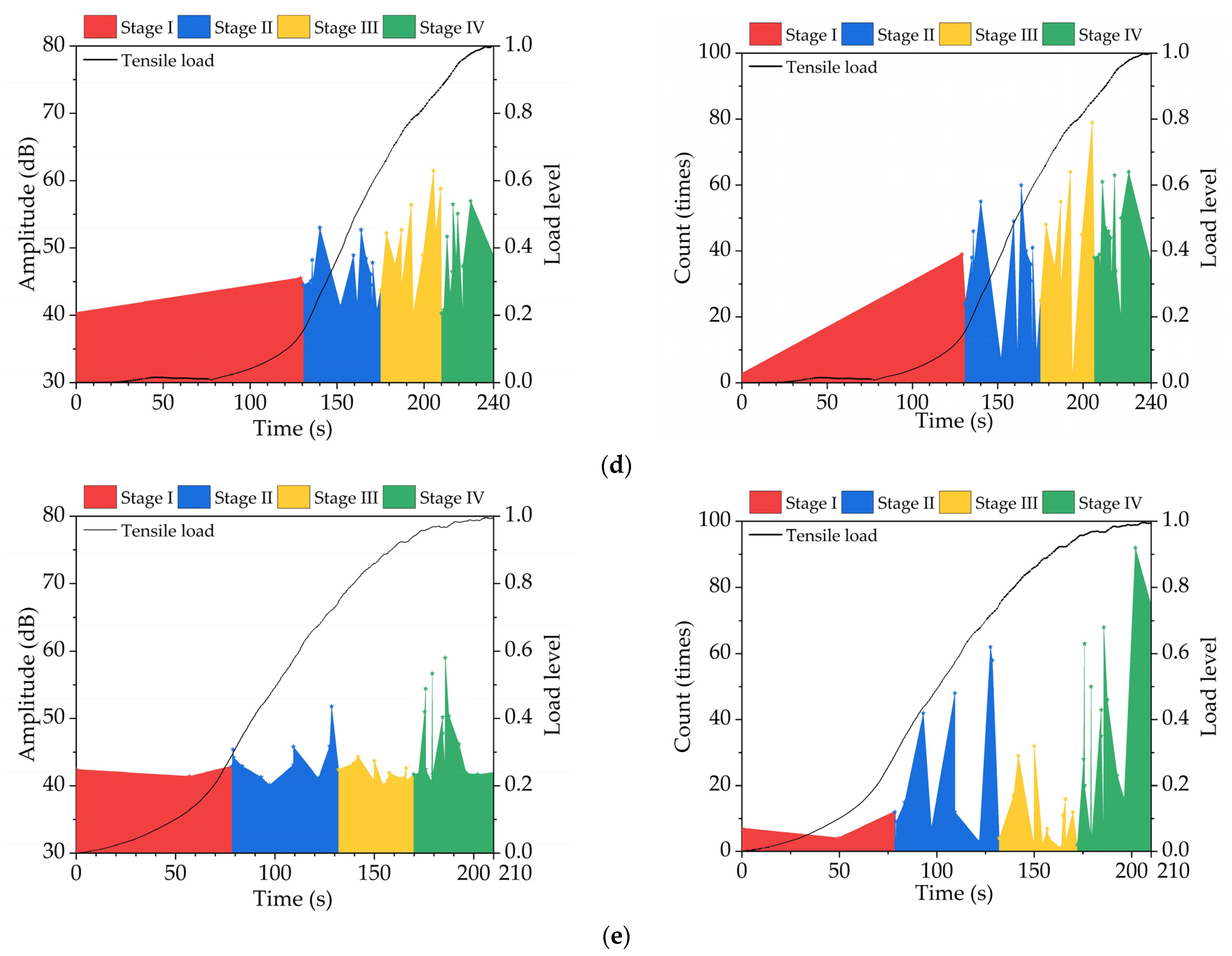 Applsci 12 10707 g006b