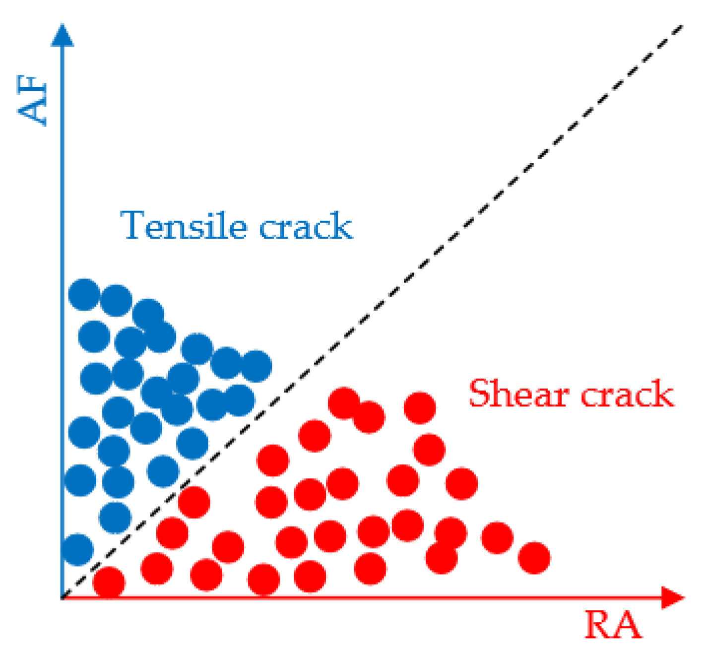 Applsci 12 10707 g007