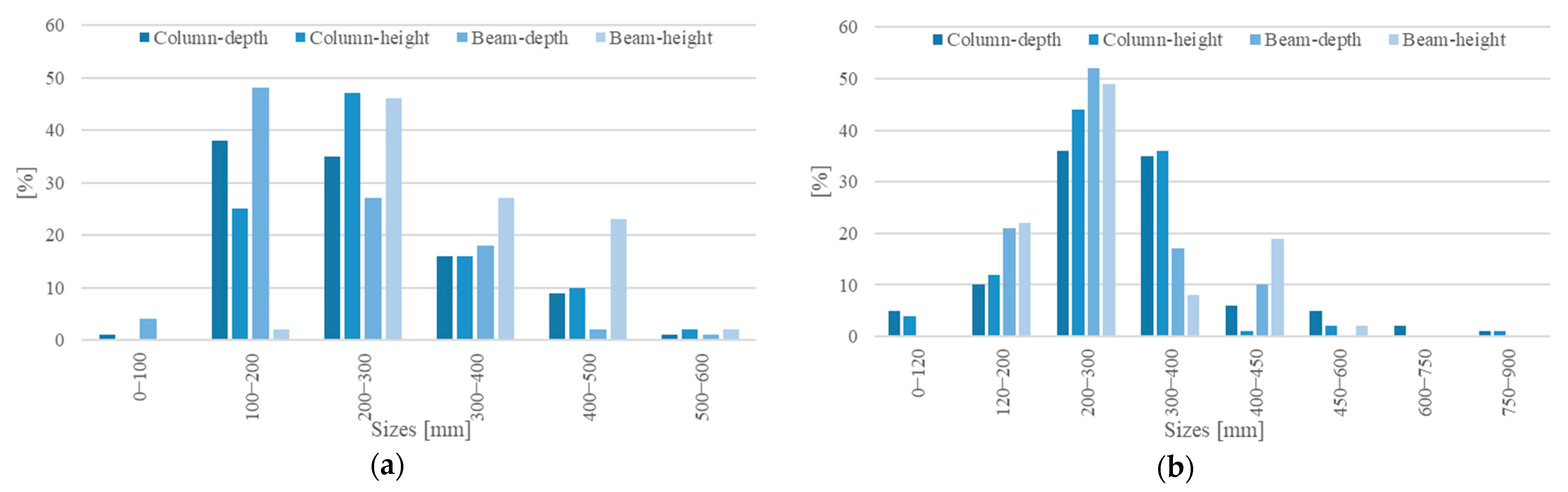 Applsci 12 10709 g004