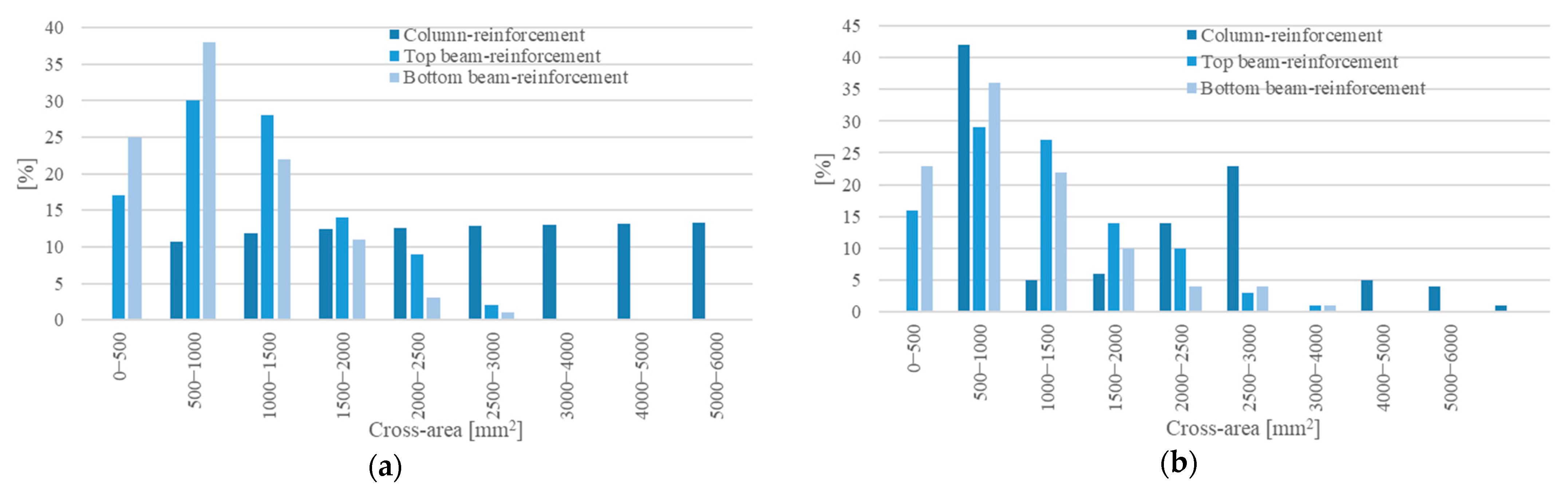 Applsci 12 10709 g005