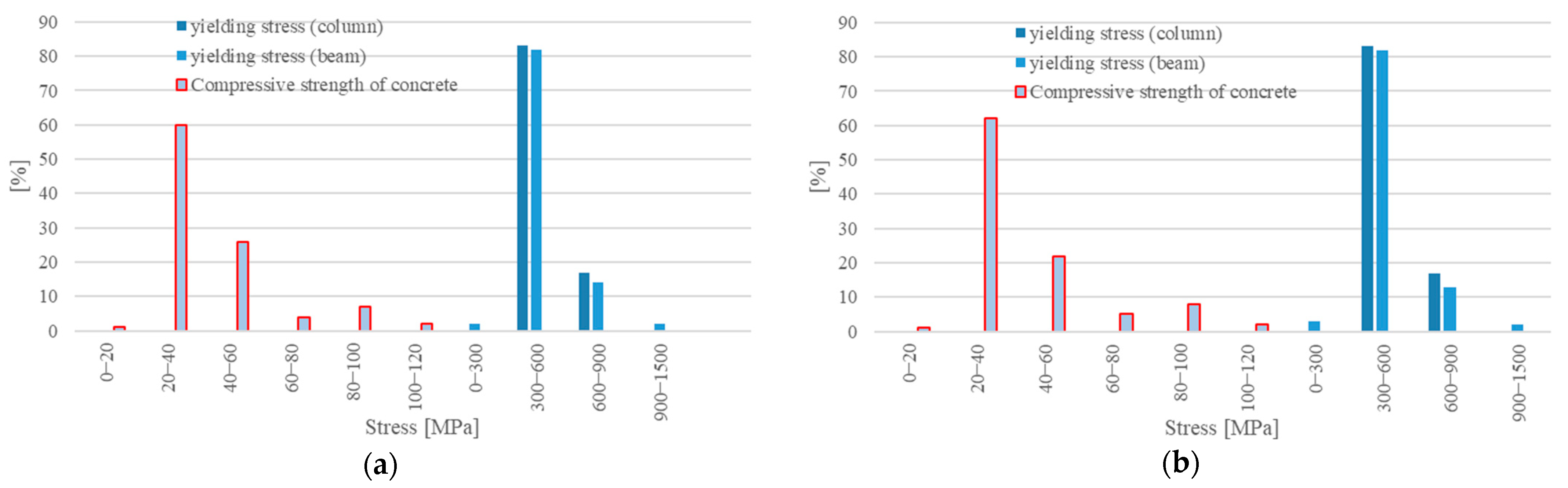 Applsci 12 10709 g006