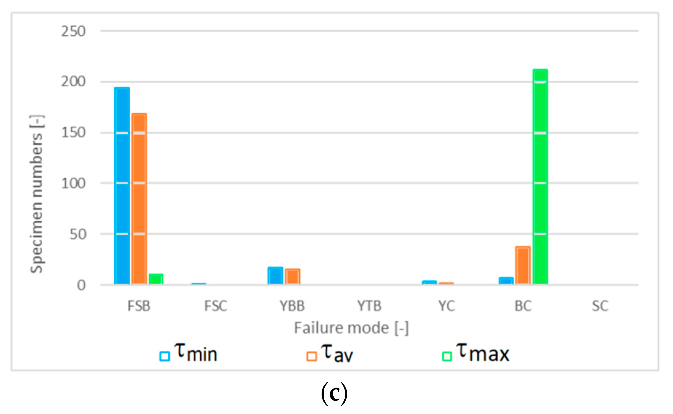 Applsci 12 10709 g010b