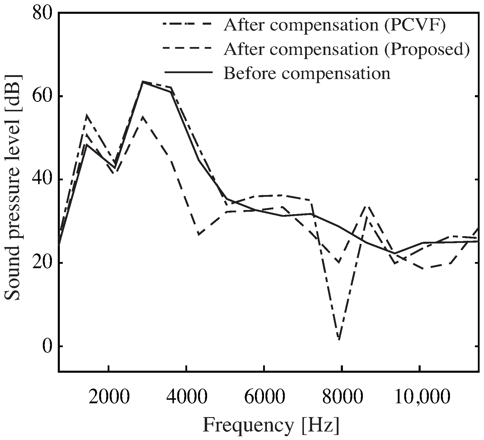 Applsci 12 10710 g006 Applsci 12 10710 g006