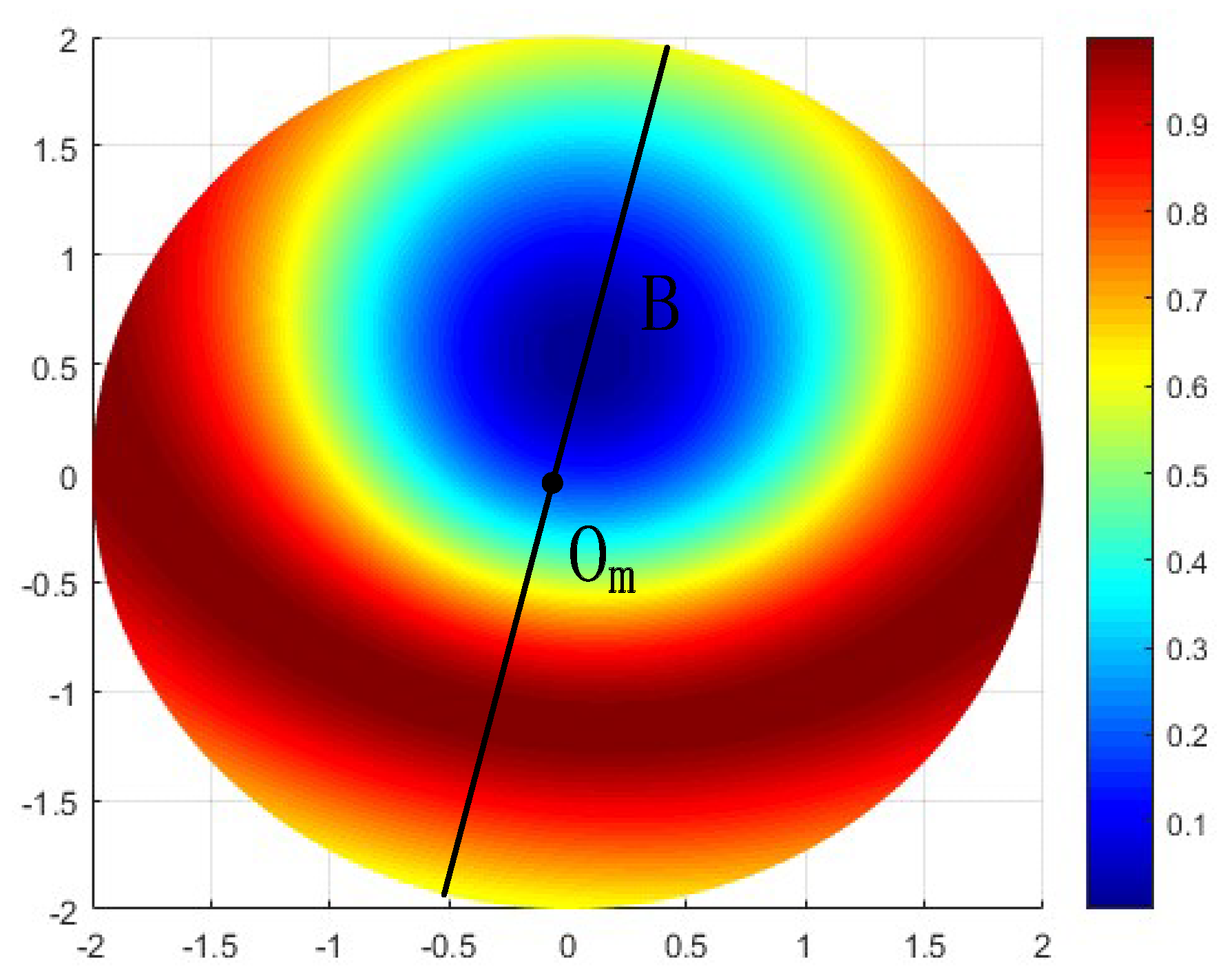 Applsci 12 10714 g010