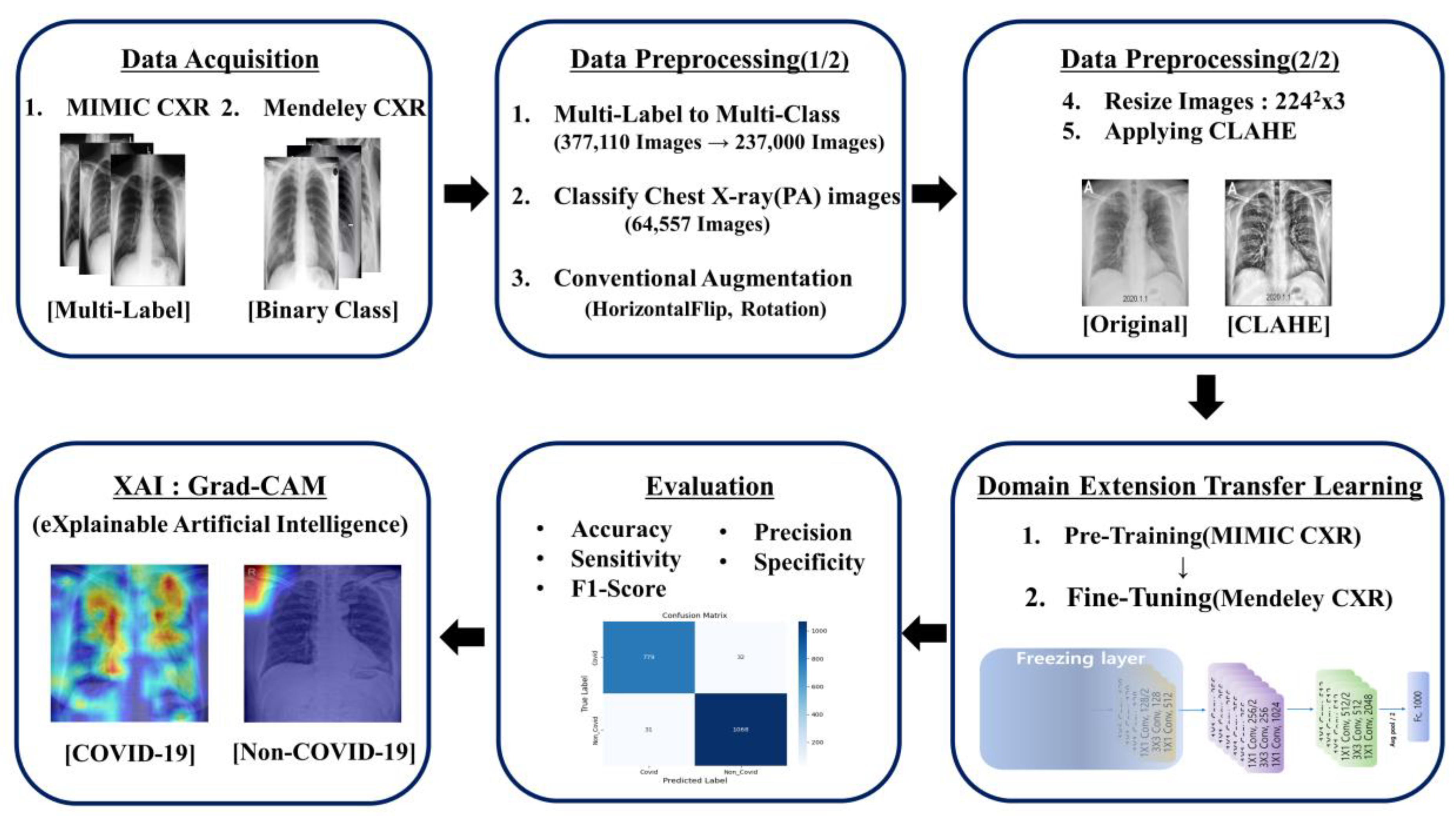 Applsci 12 10715 g001