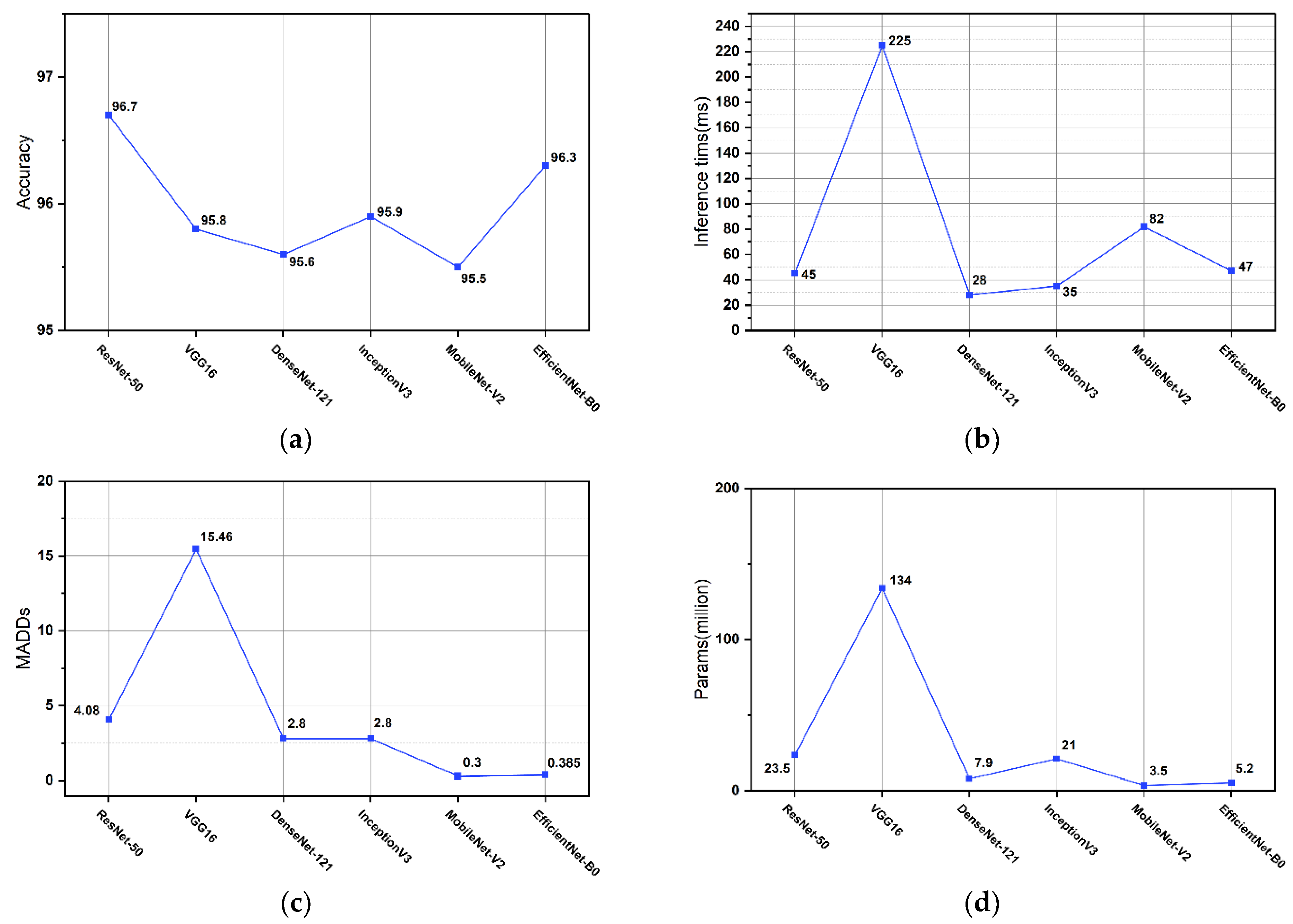 Applsci 12 10715 g006