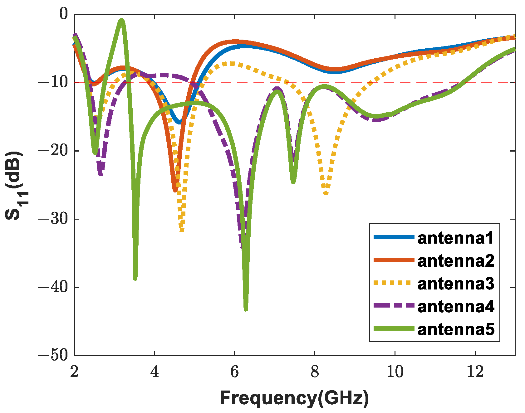 Applsci 12 10717 g003