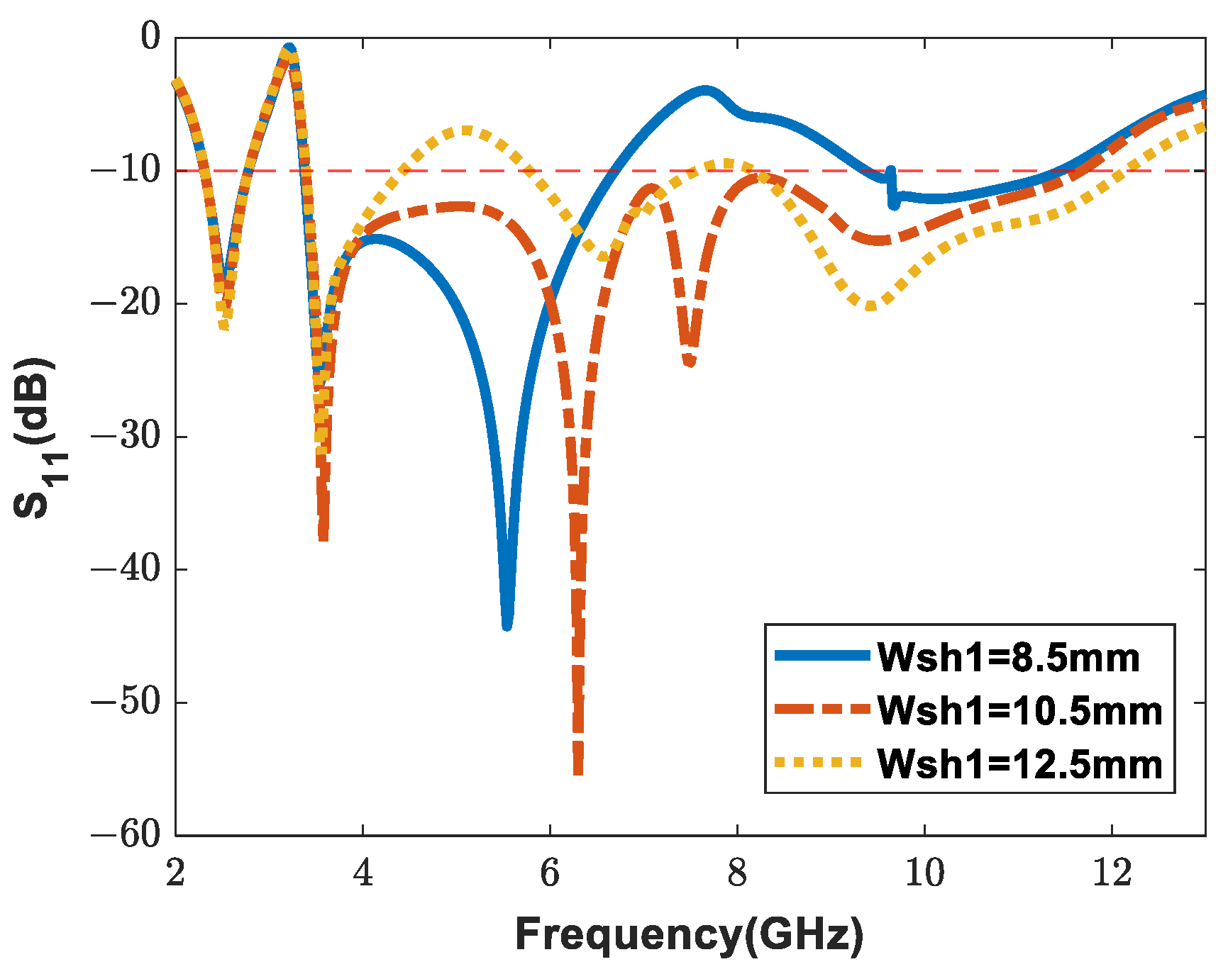 Applsci 12 10717 g006