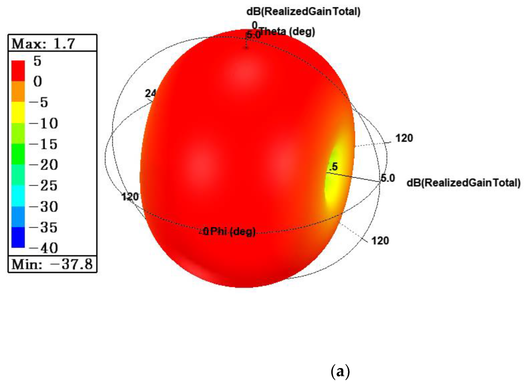 Applsci 12 10717 g013a