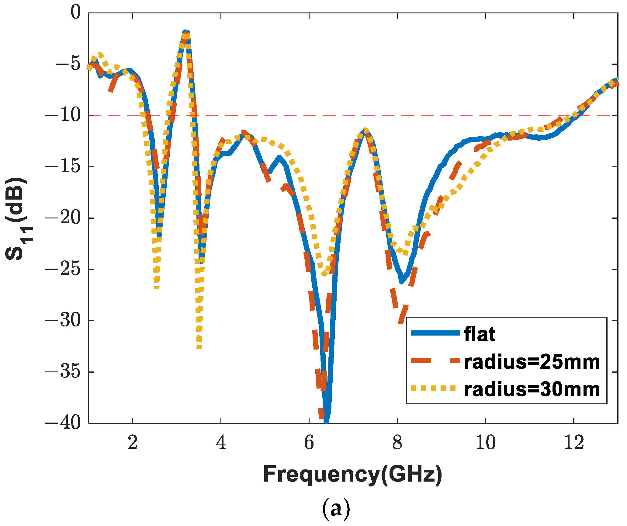 Applsci 12 10717 g017a