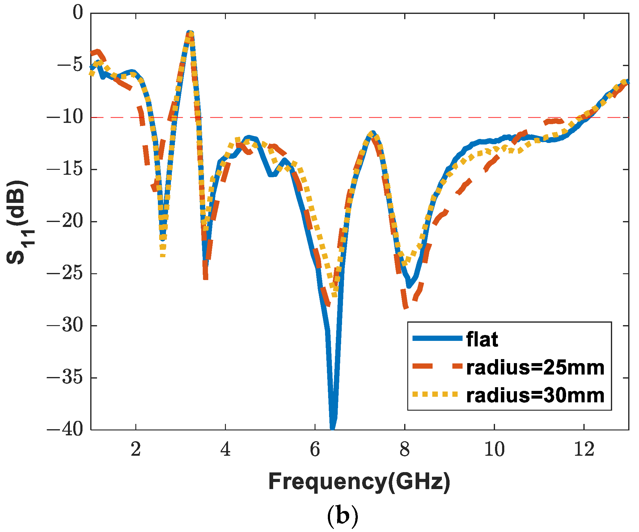 Applsci 12 10717 g017b