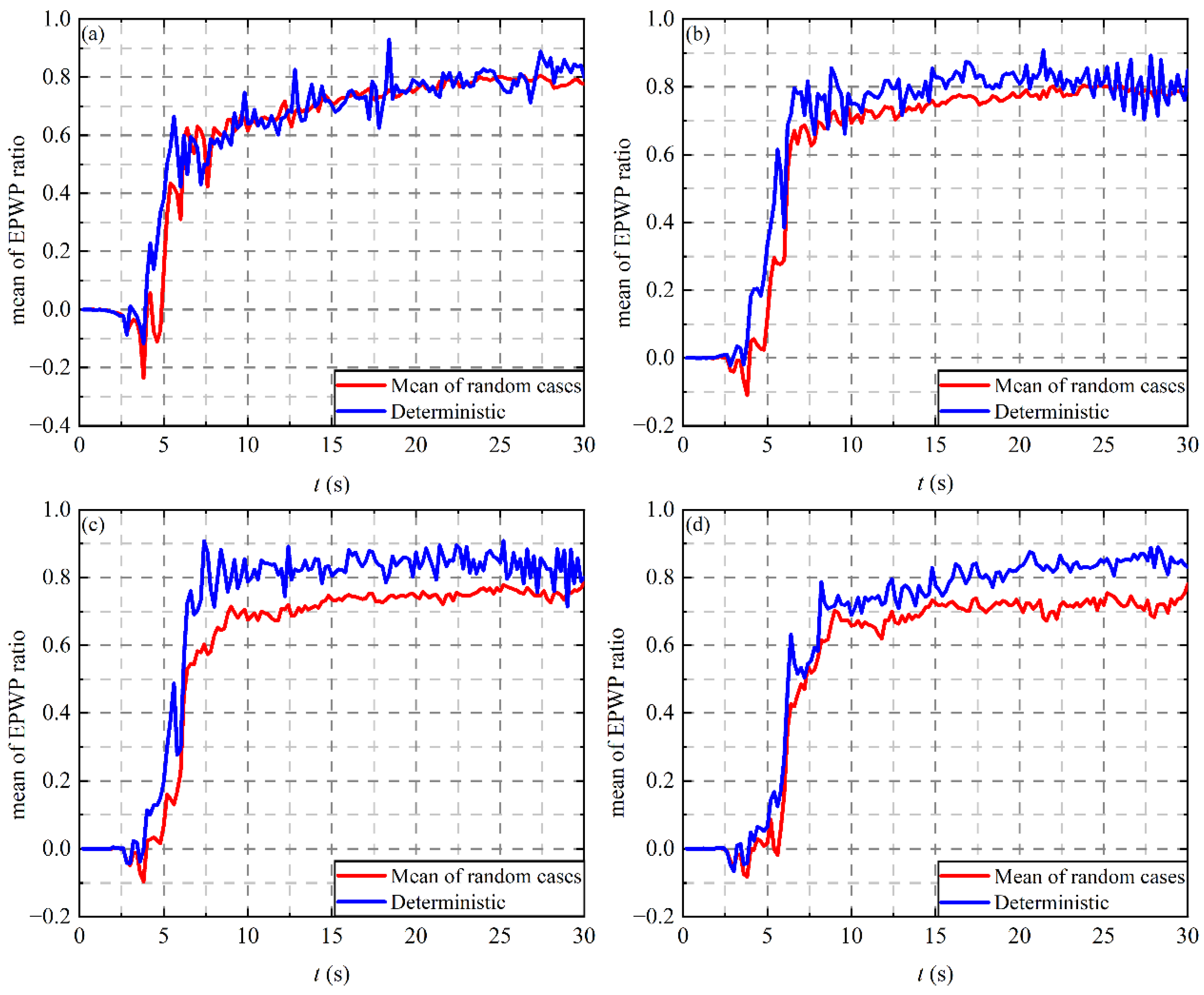 Applsci 12 10719 g005