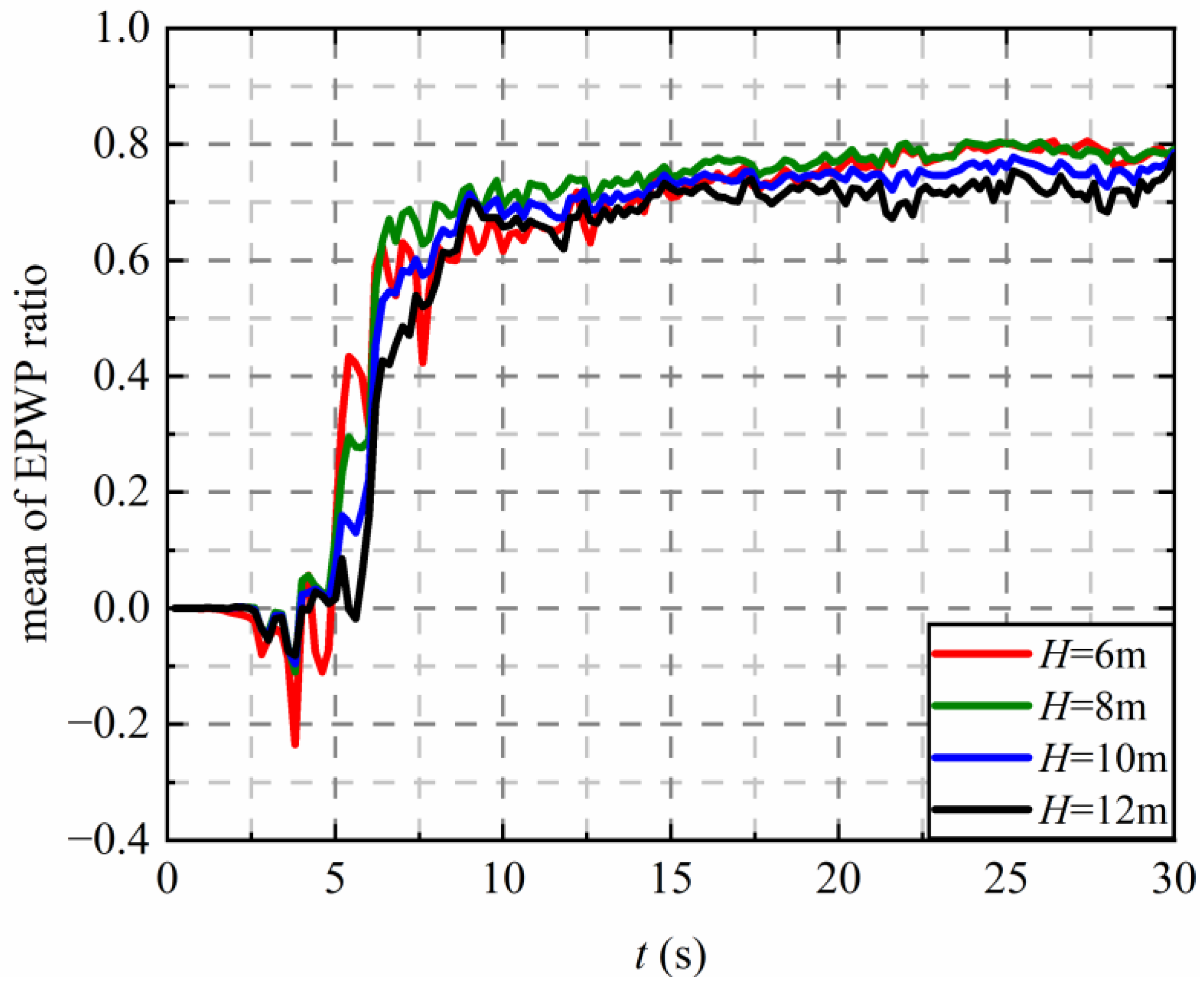 Applsci 12 10719 g006