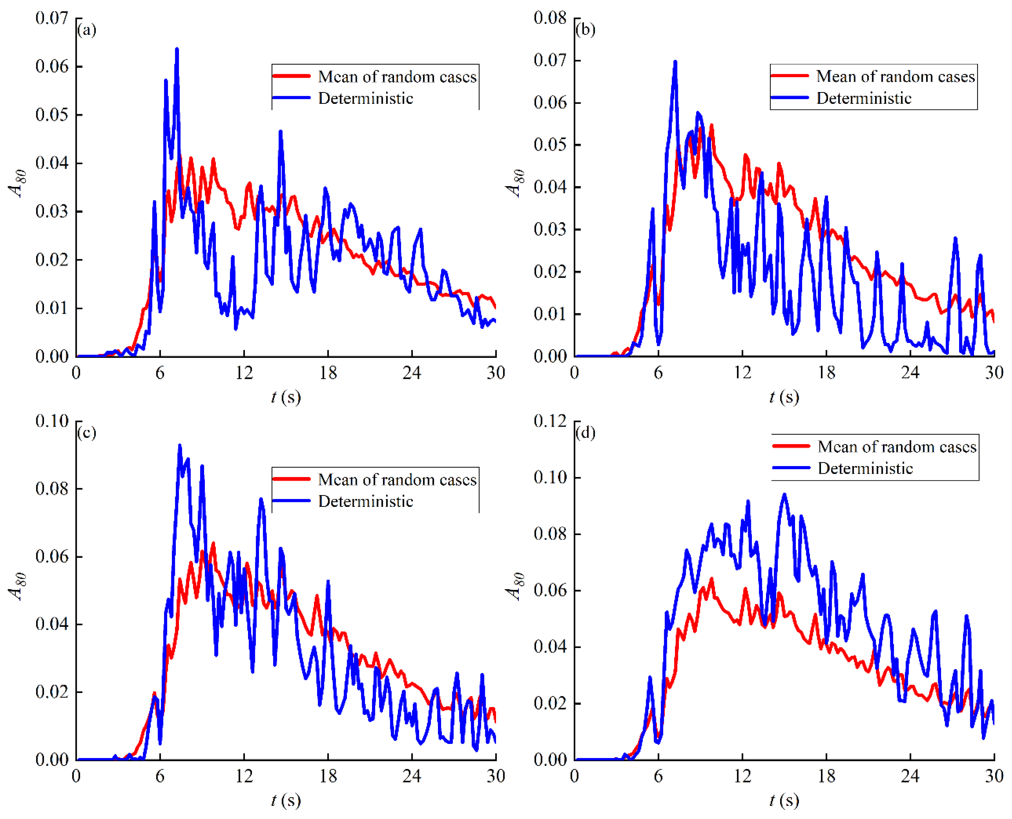Applsci 12 10719 g007