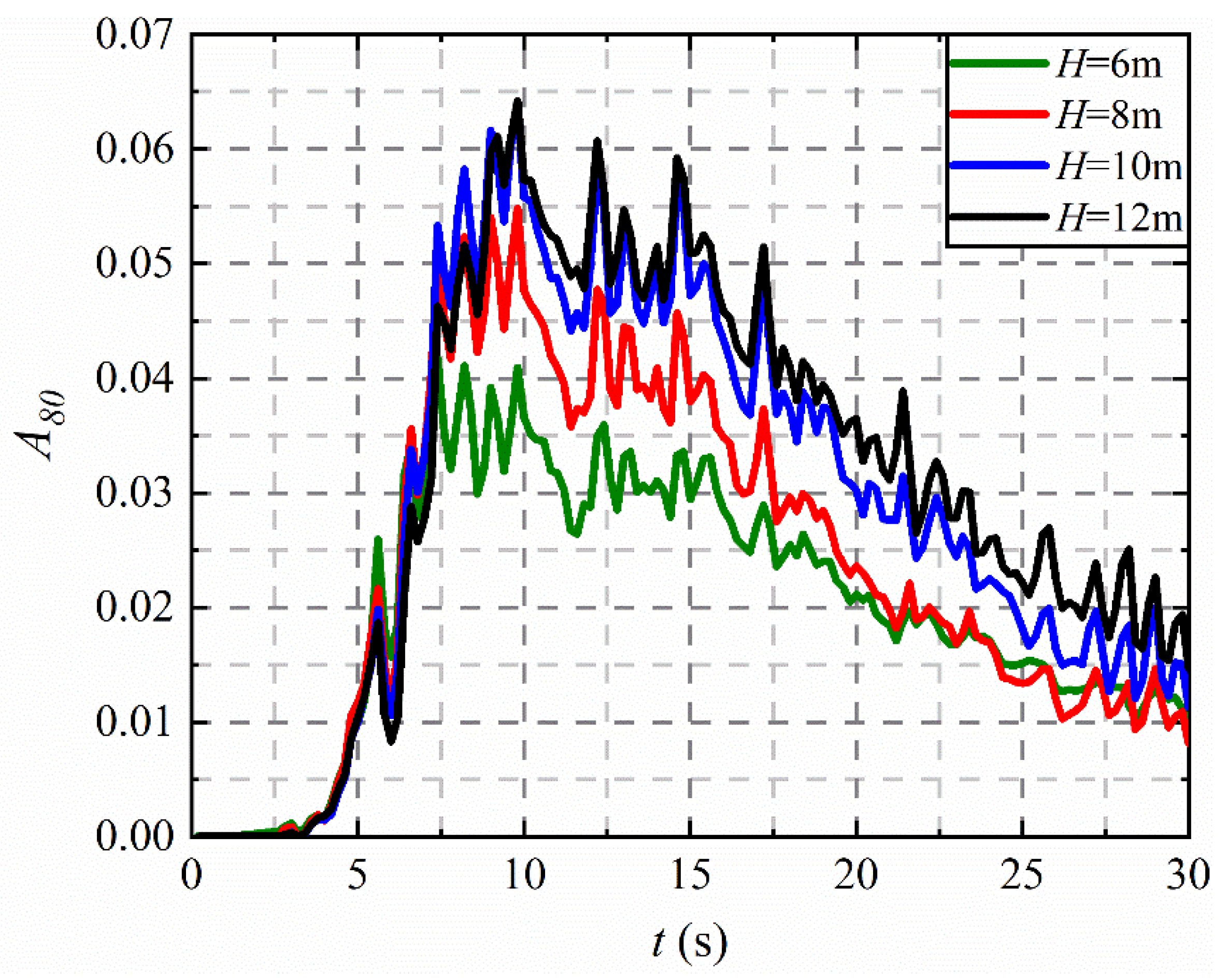 Applsci 12 10719 g008