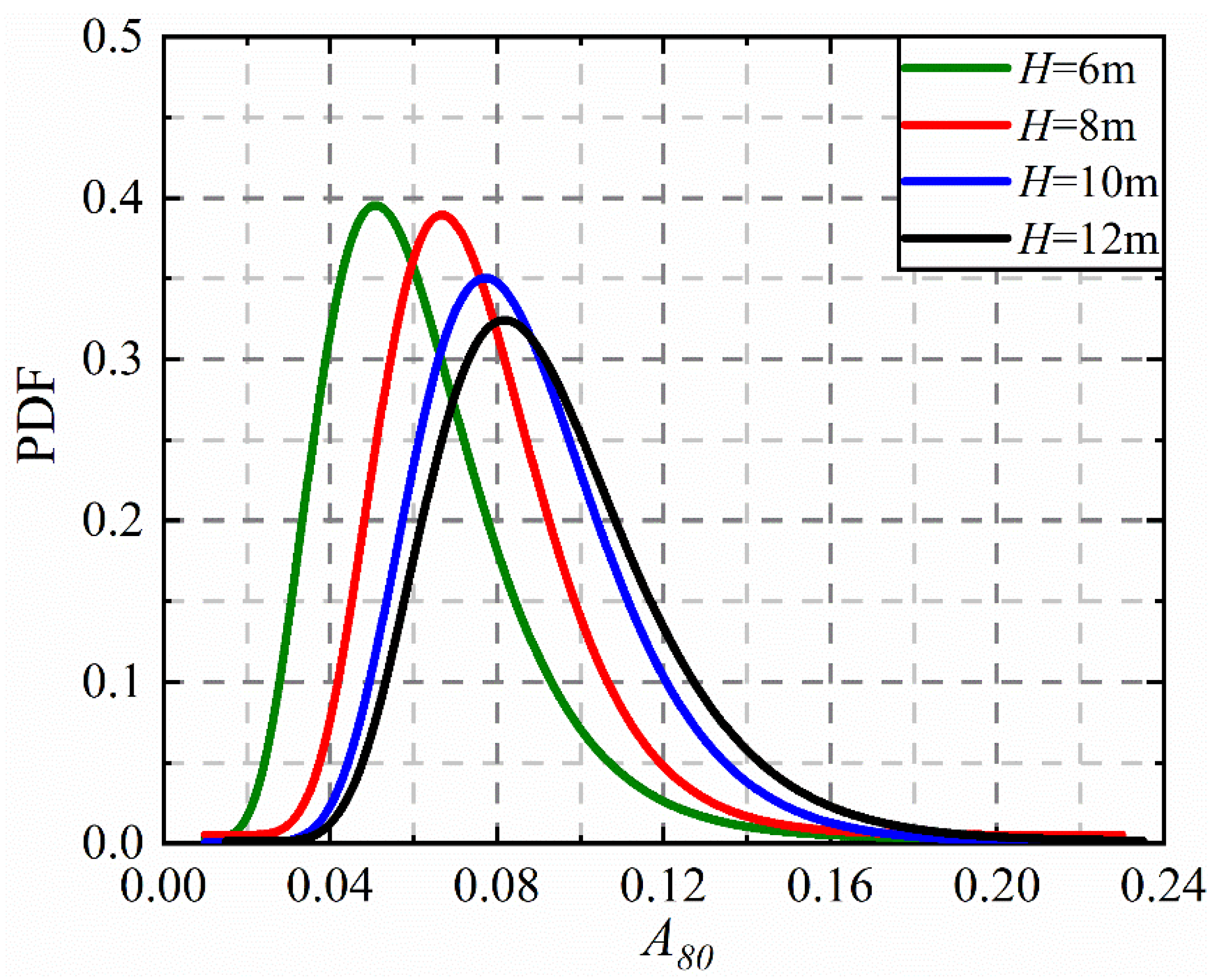 Applsci 12 10719 g009