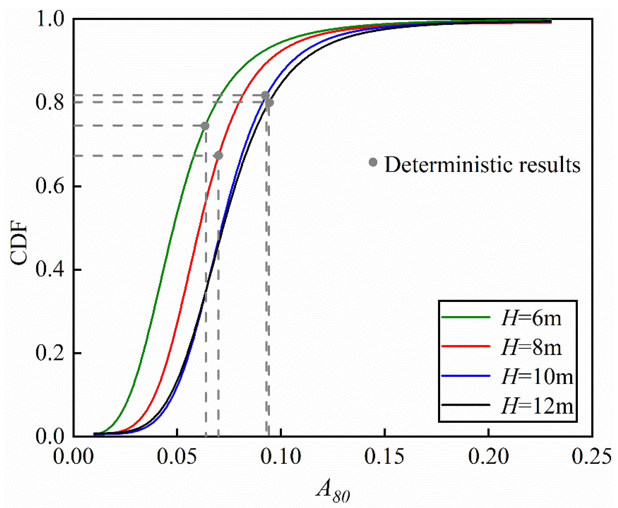 Applsci 12 10719 g010