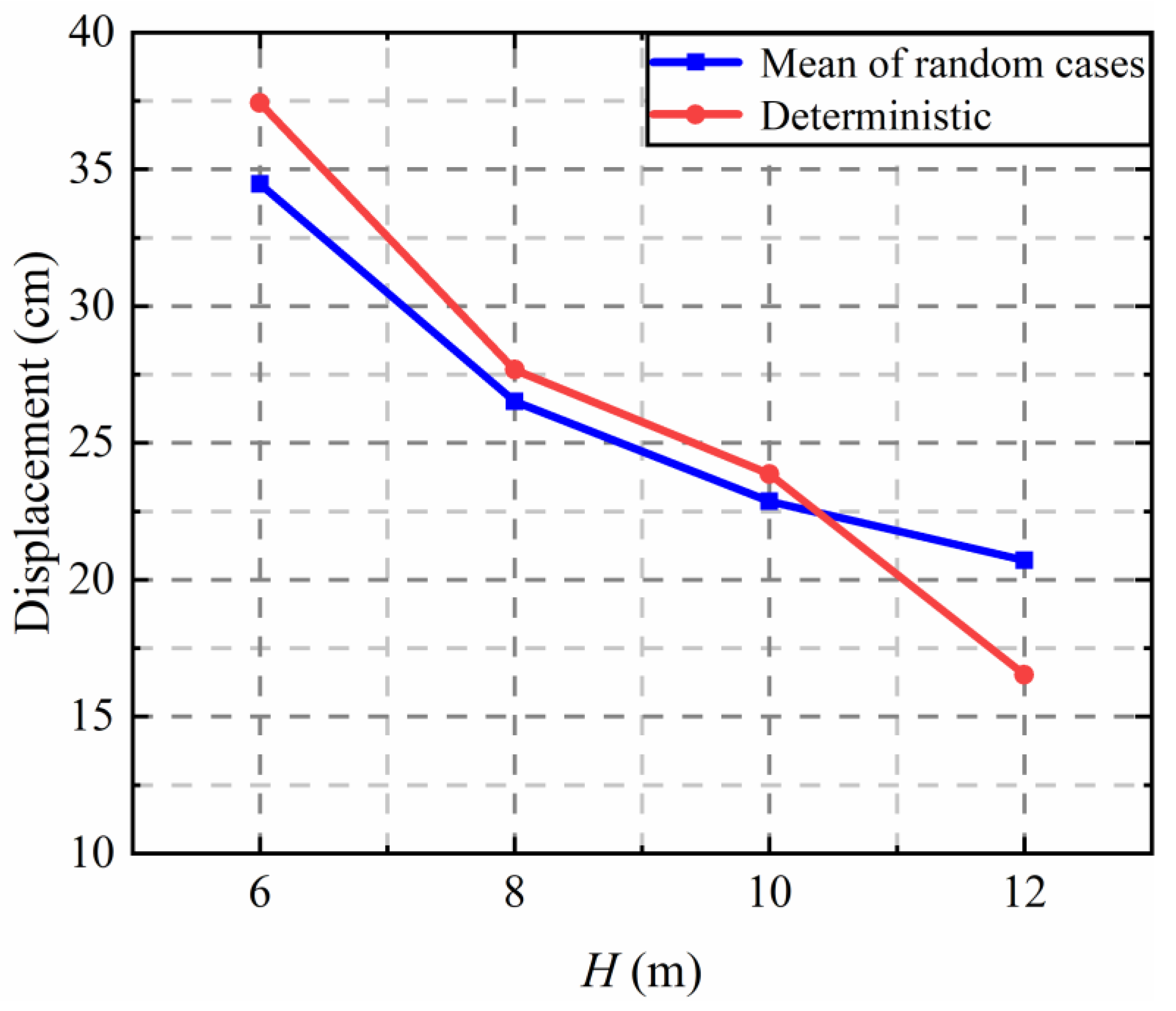 Applsci 12 10719 g013