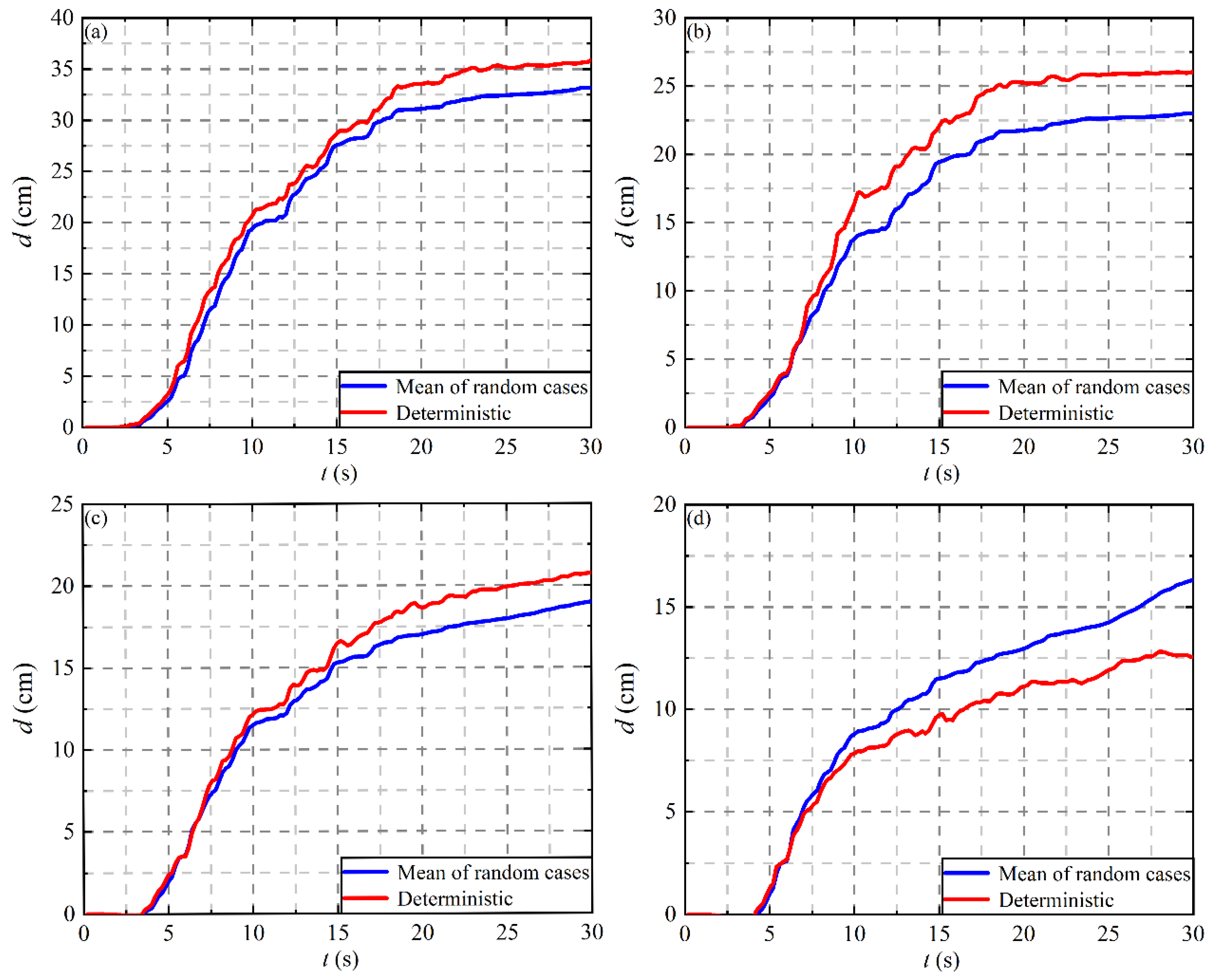 Applsci 12 10719 g016