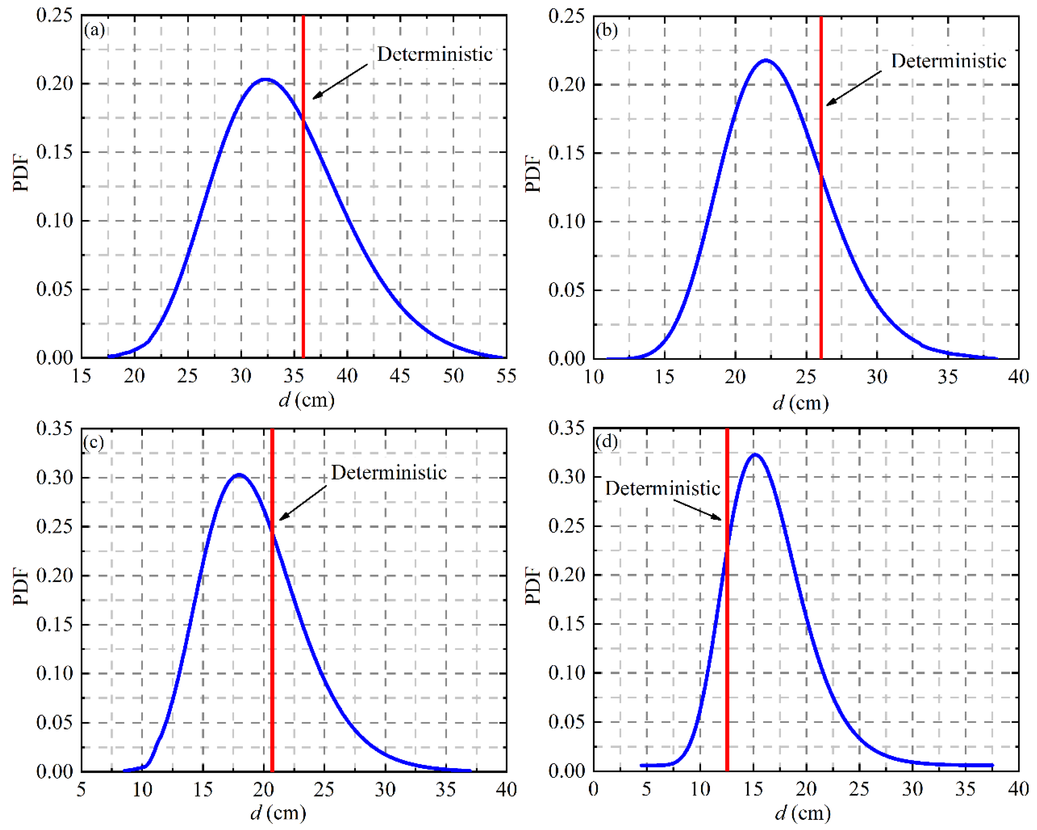 Applsci 12 10719 g018