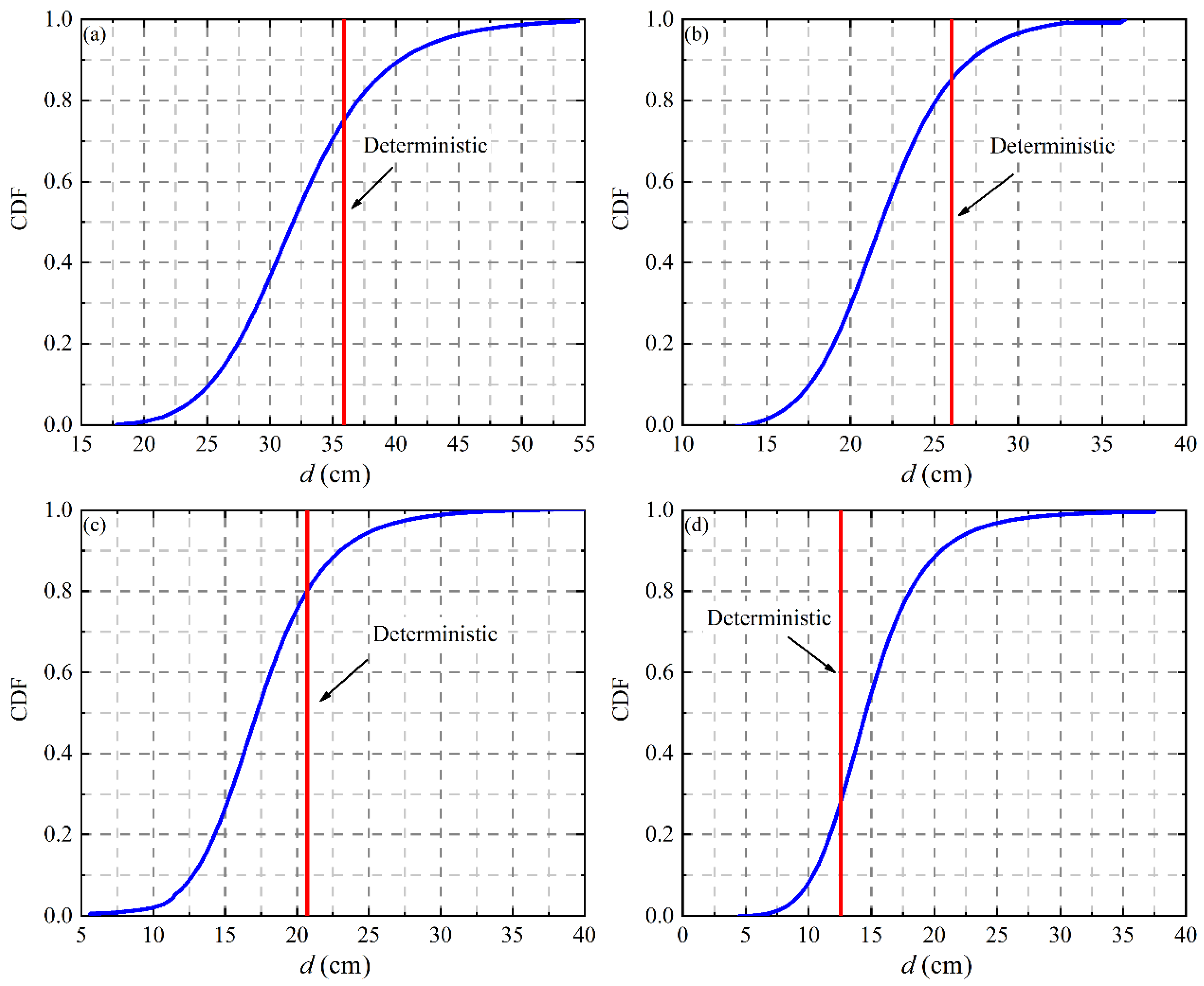 Applsci 12 10719 g019